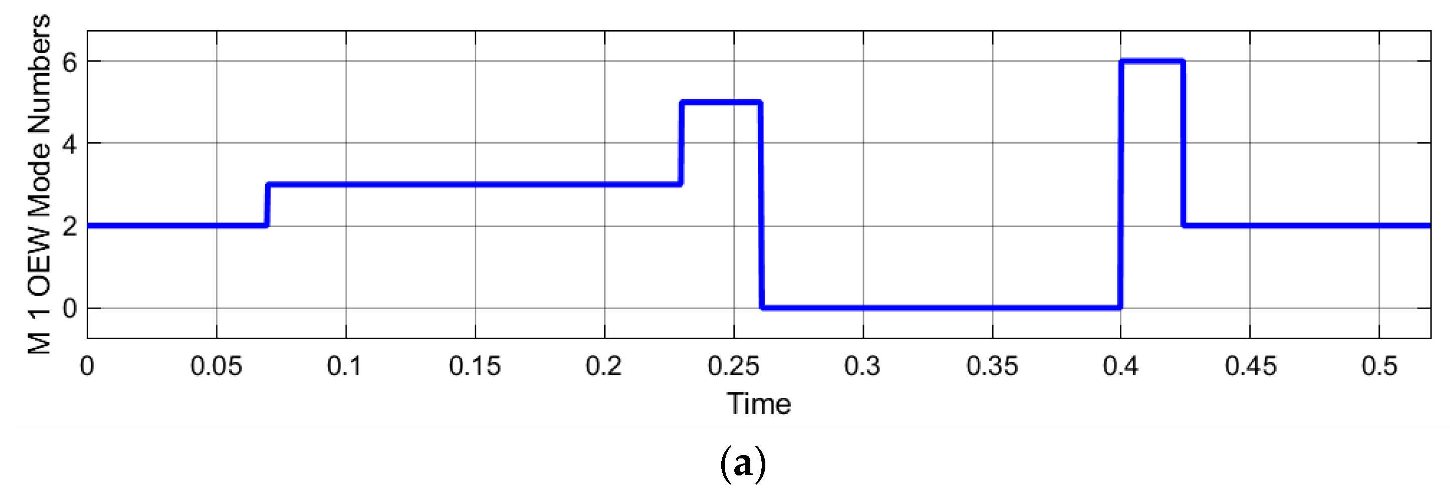 Preprints 74949 g013a