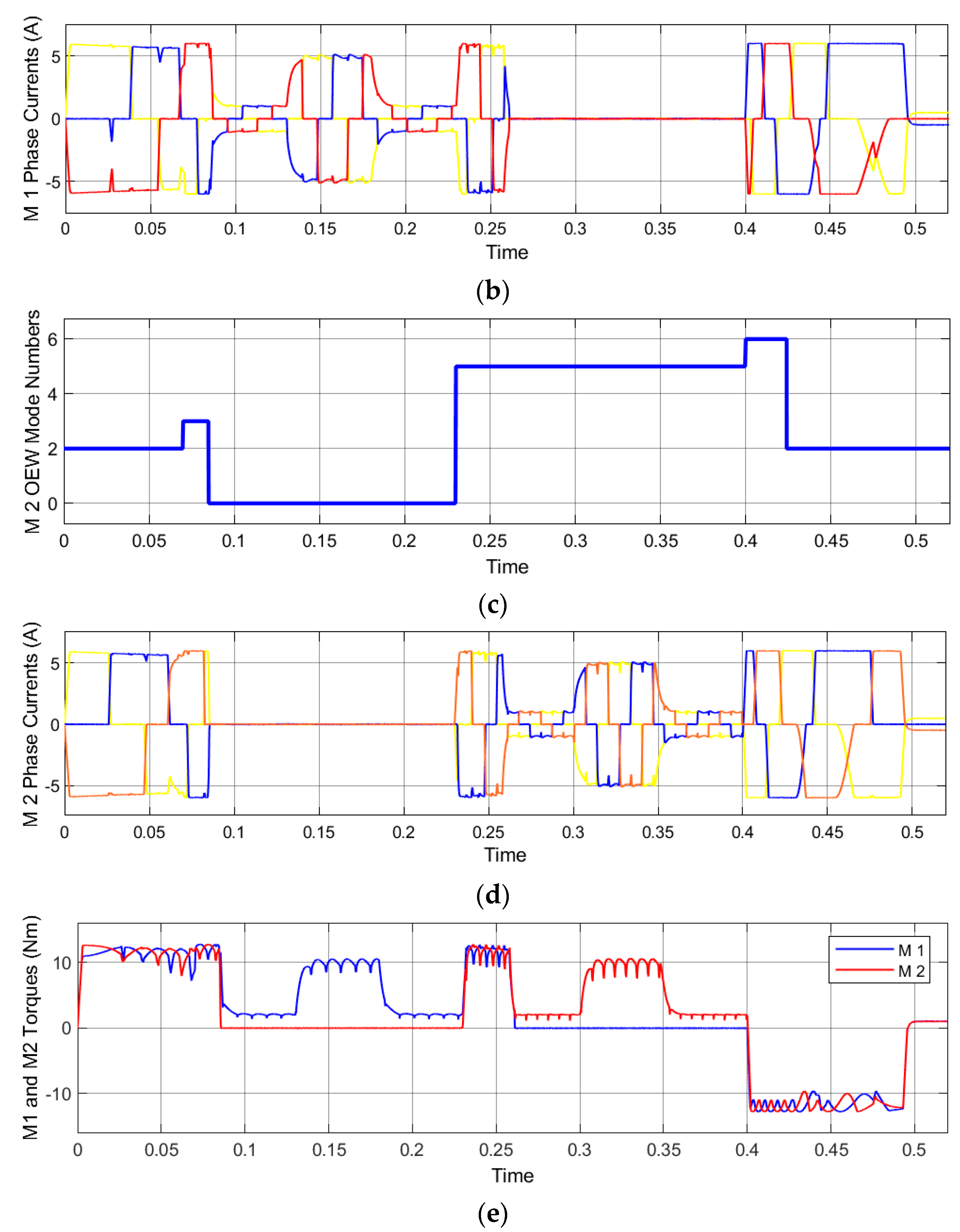 Preprints 74949 g013b