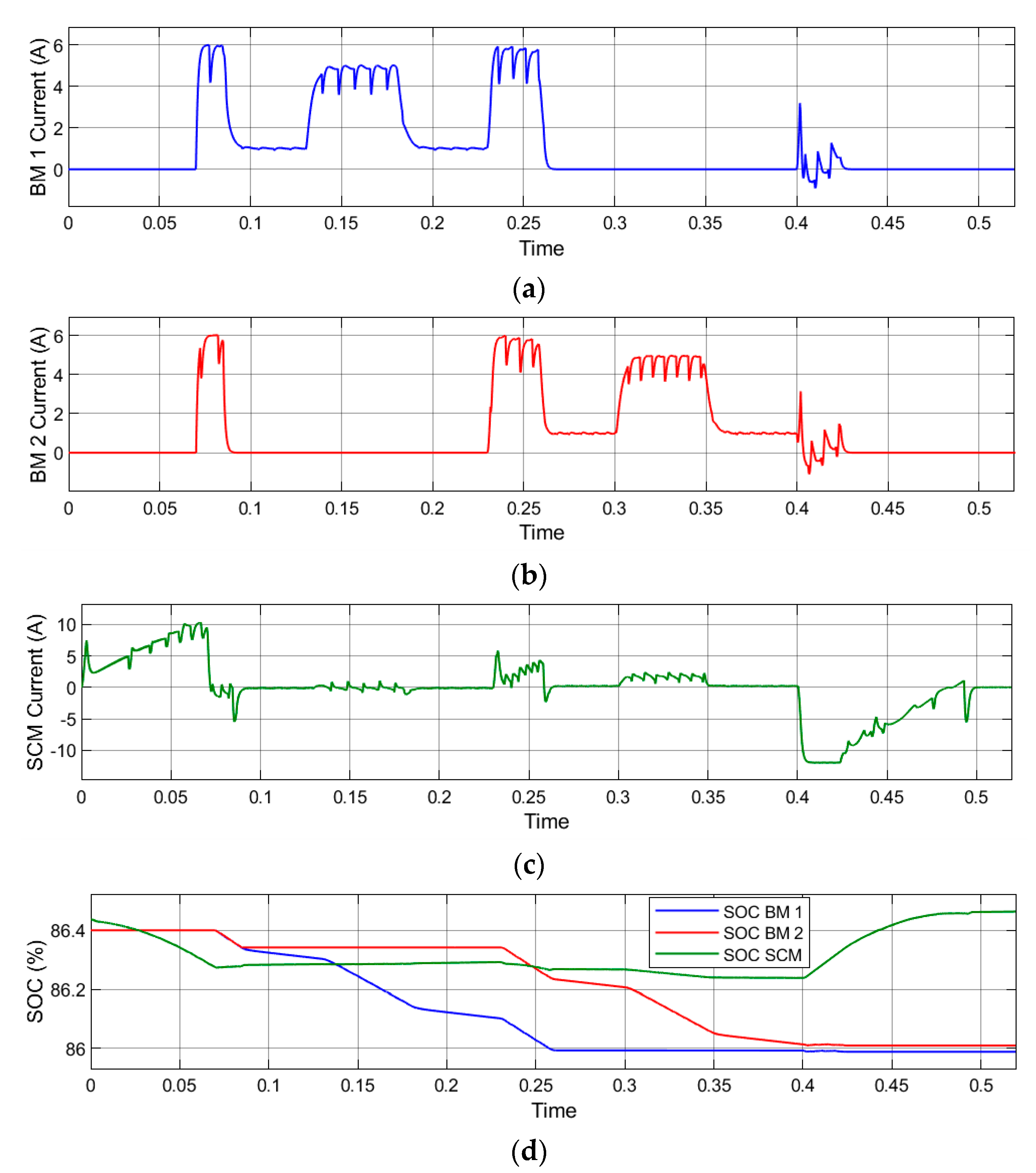 Preprints 74949 g014