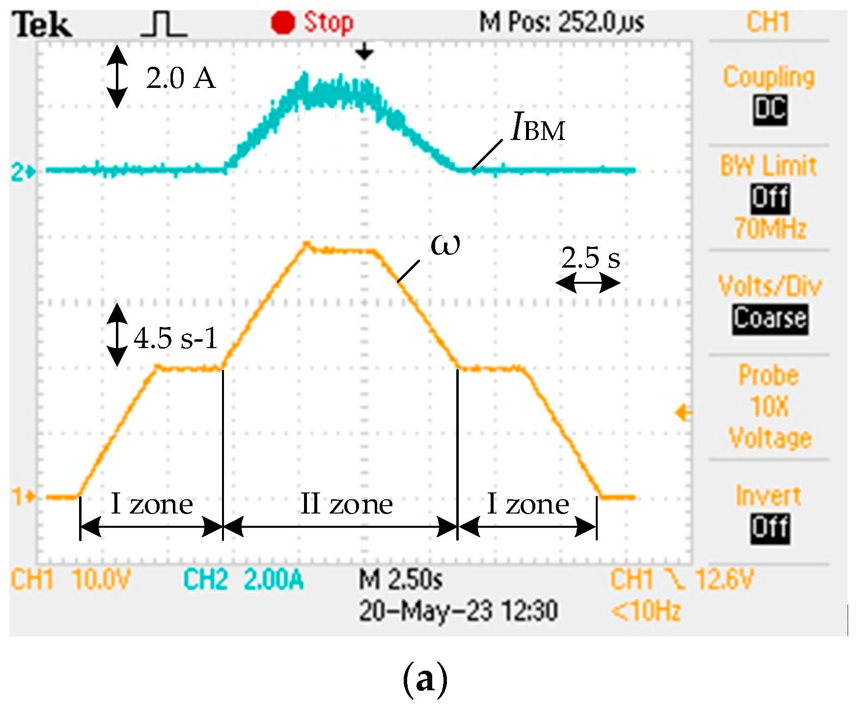 Preprints 74949 g017a