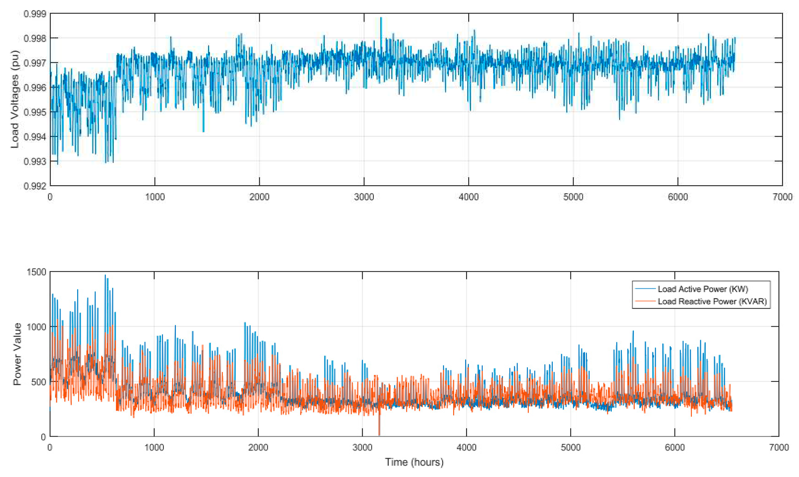 Preprints 79031 g007