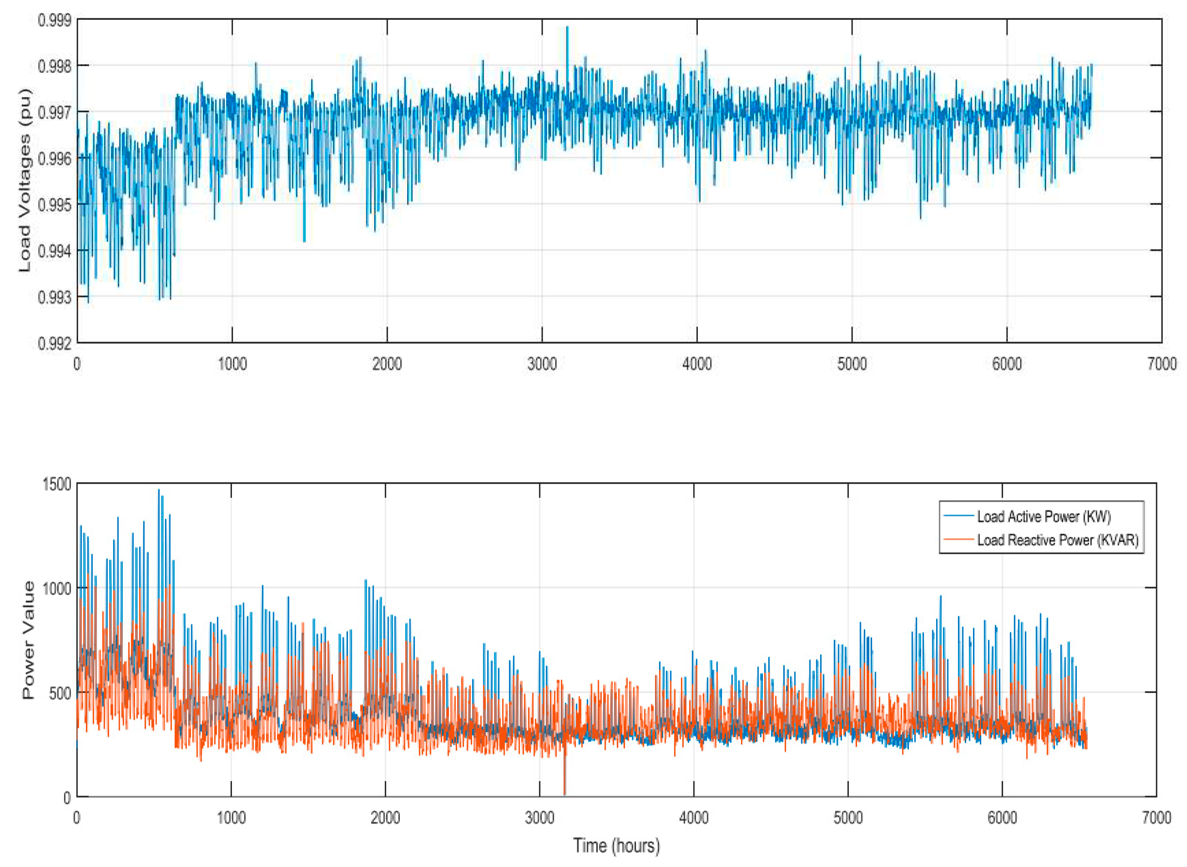 Preprints 79031 g008