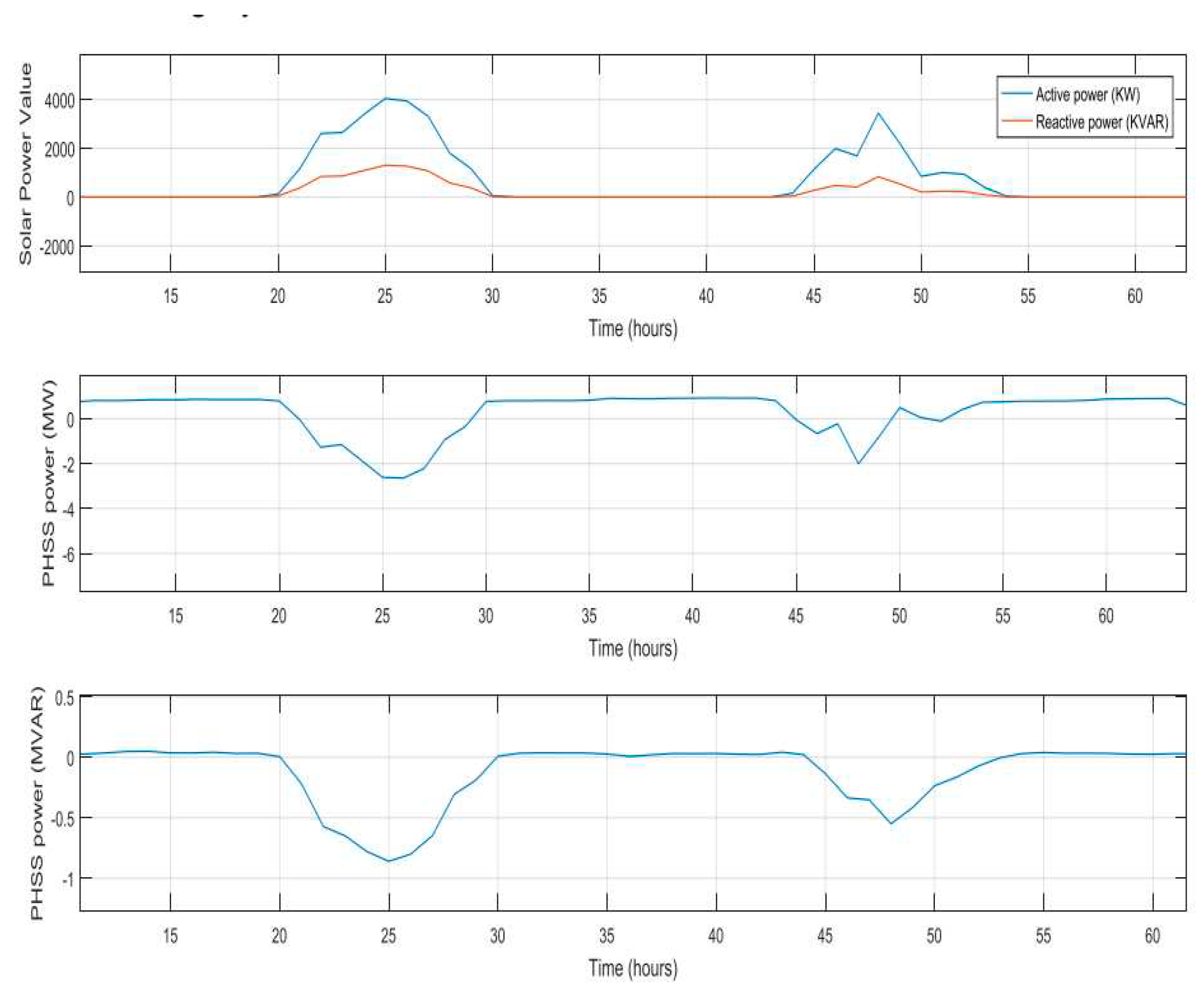 Preprints 79031 g010