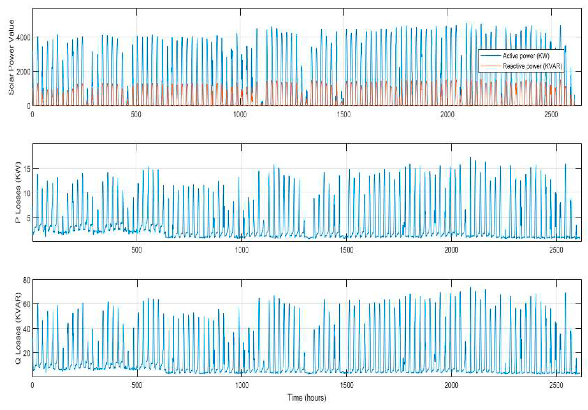 Preprints 79031 g011