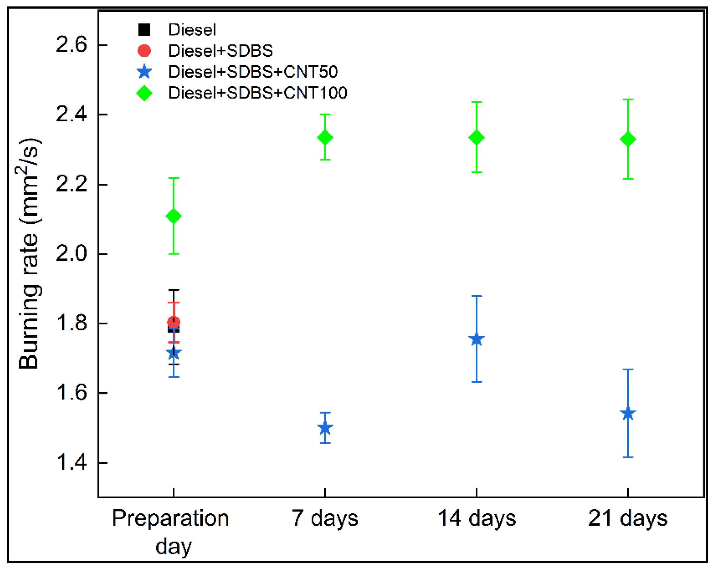 Preprints 87973 g010