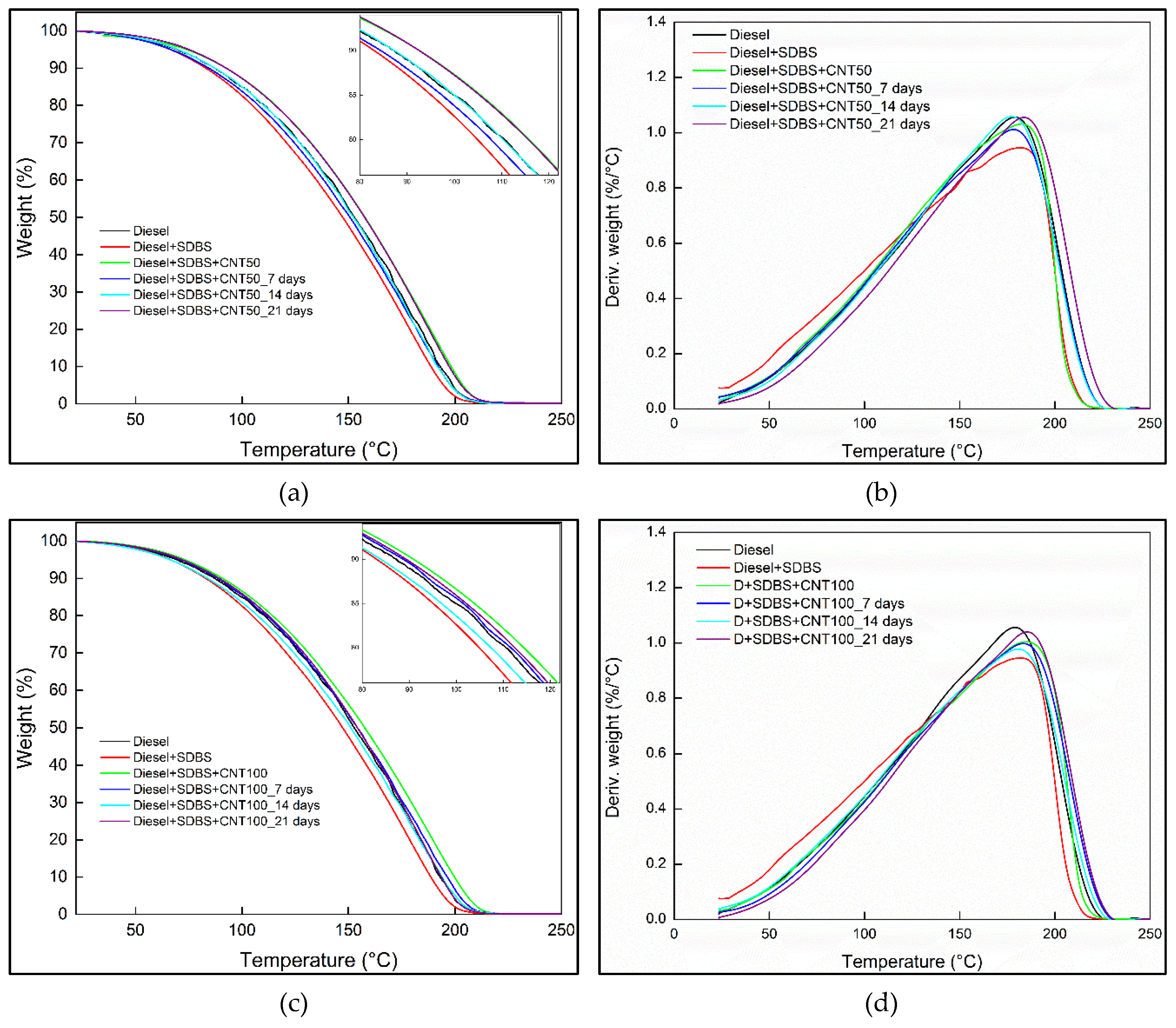 Preprints 87973 g011