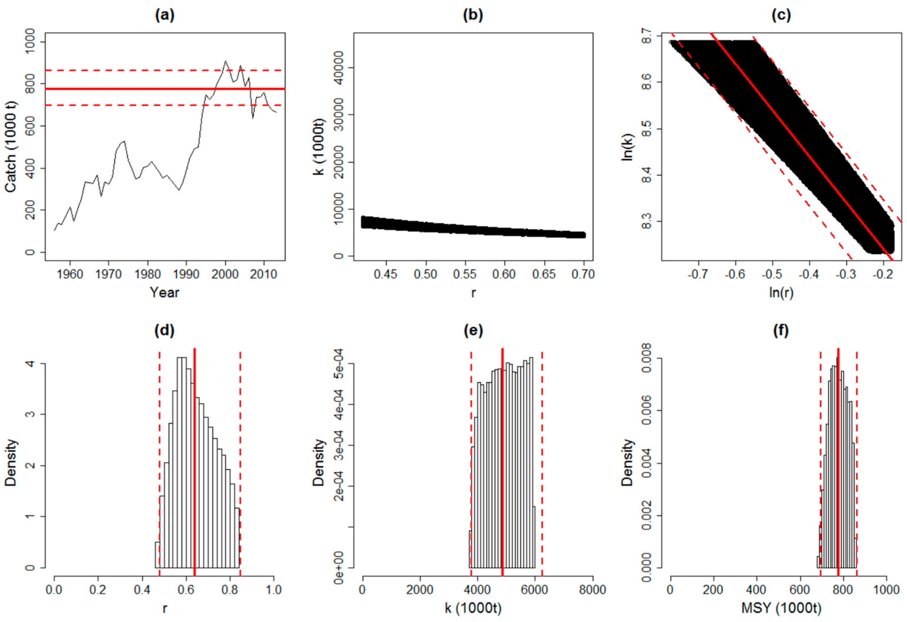 Preprints 119020 g003