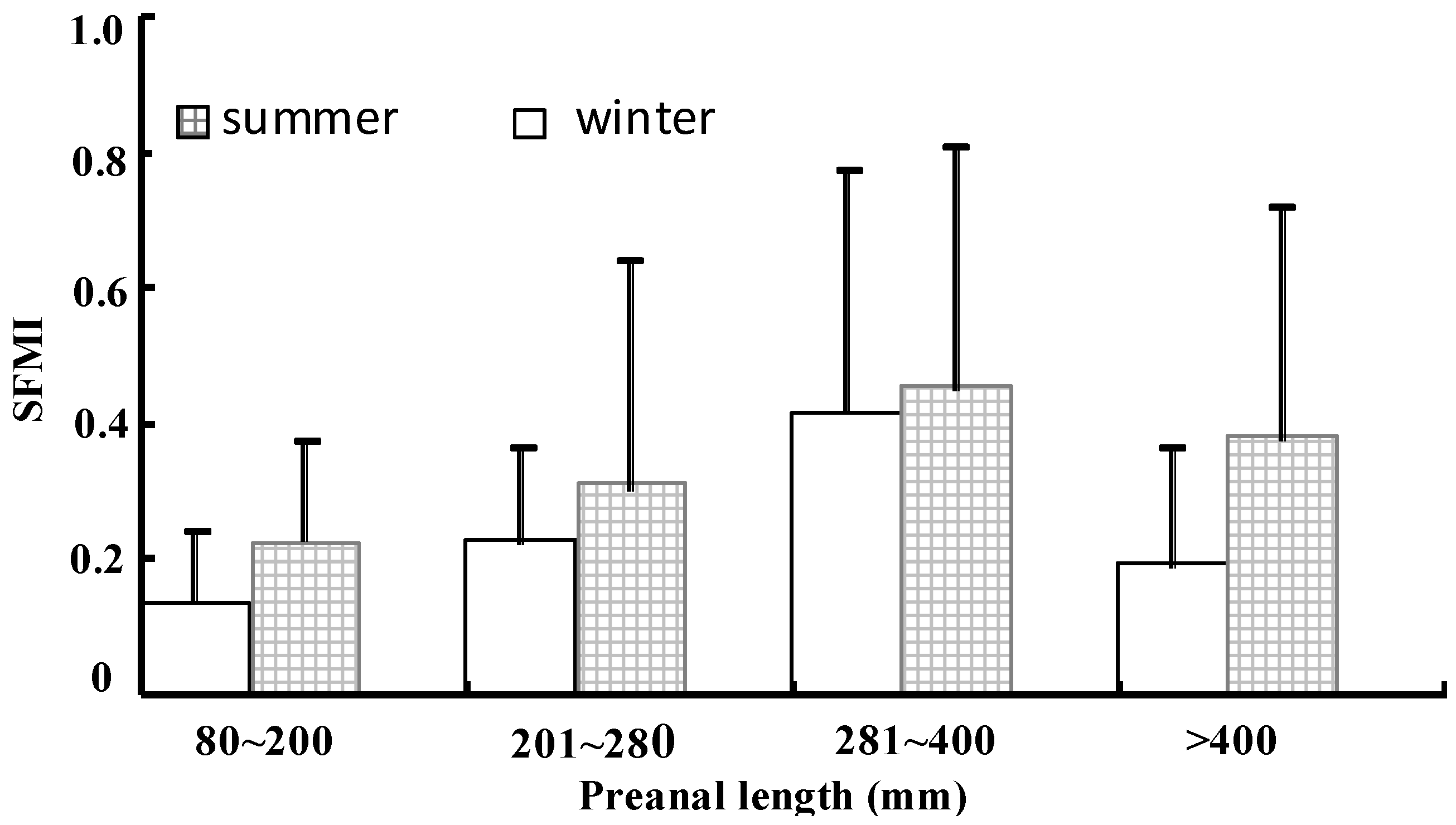 Preprints 119020 g004