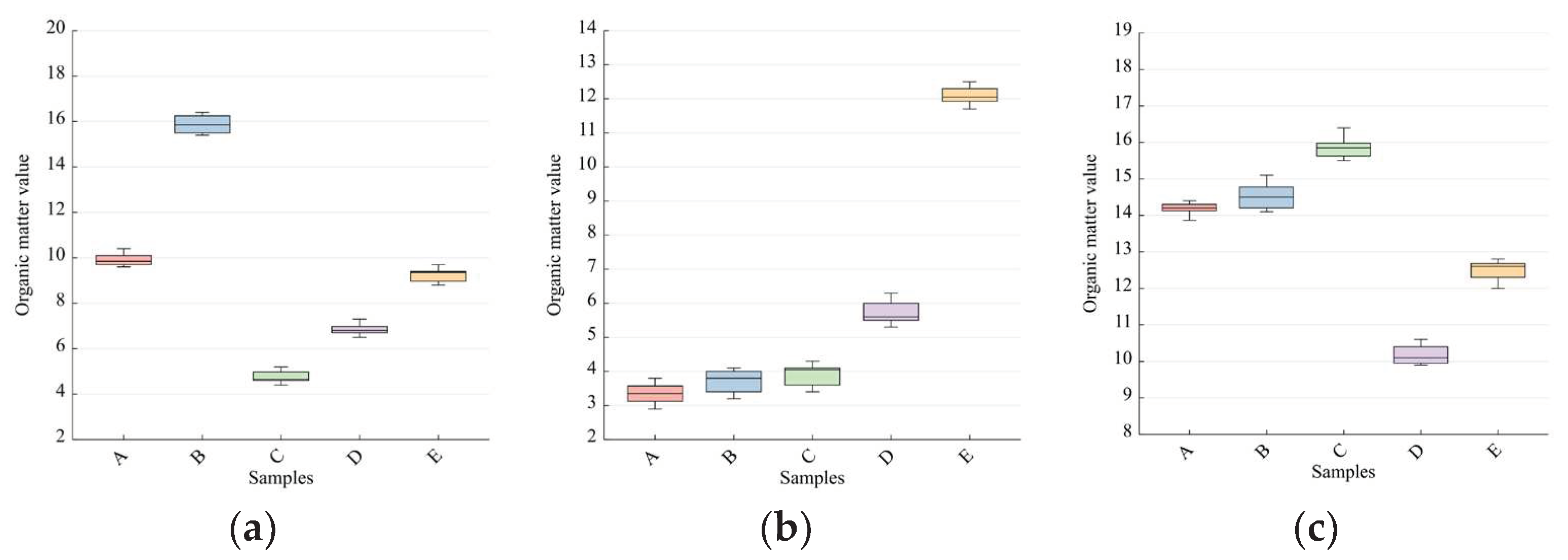 Preprints 89864 g001