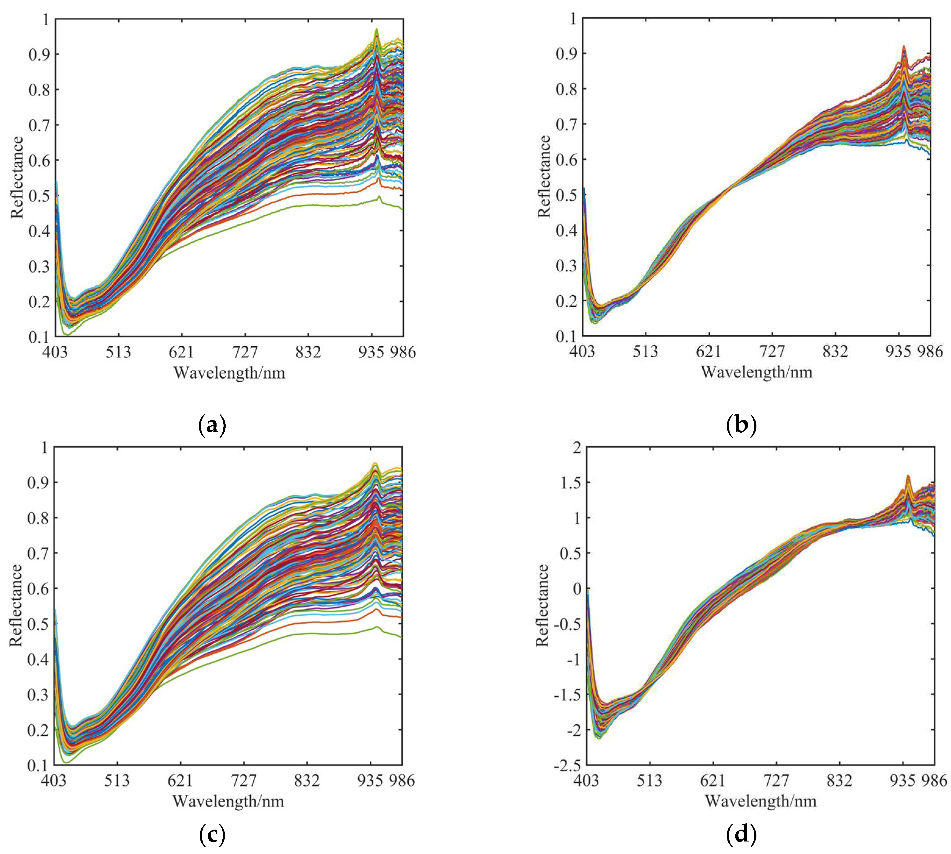 Preprints 89864 g003