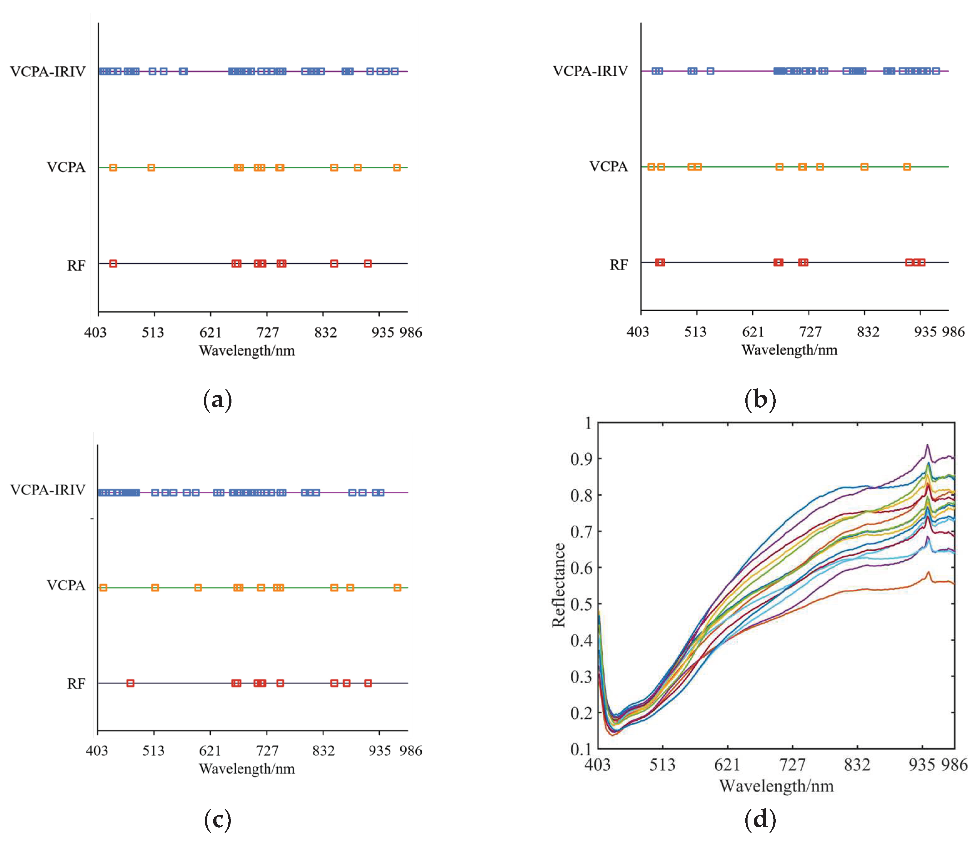 Preprints 89864 g004