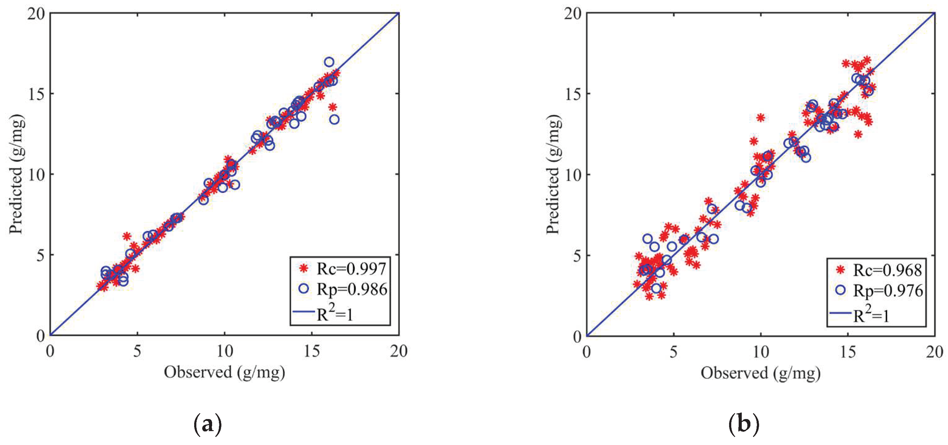 Preprints 89864 g005