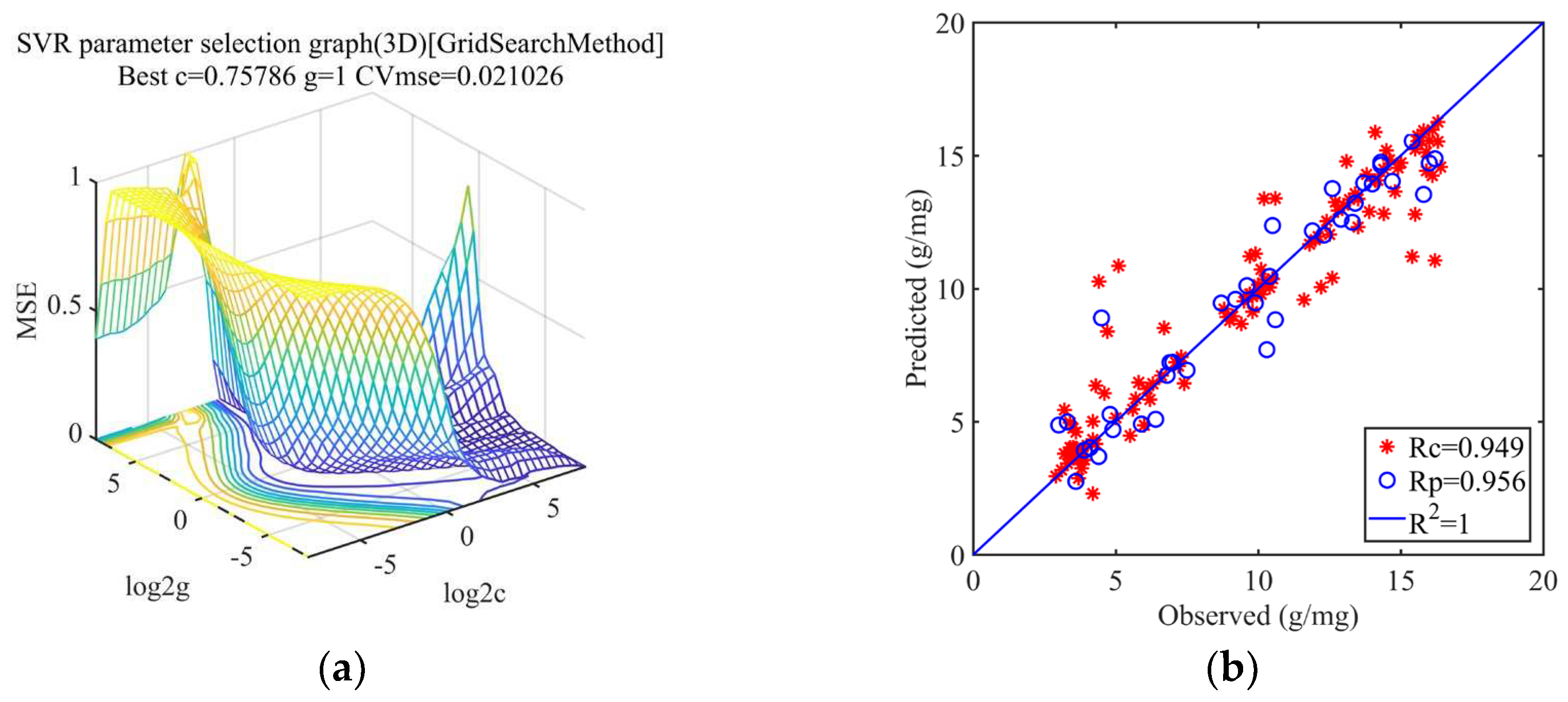 Preprints 89864 g006a