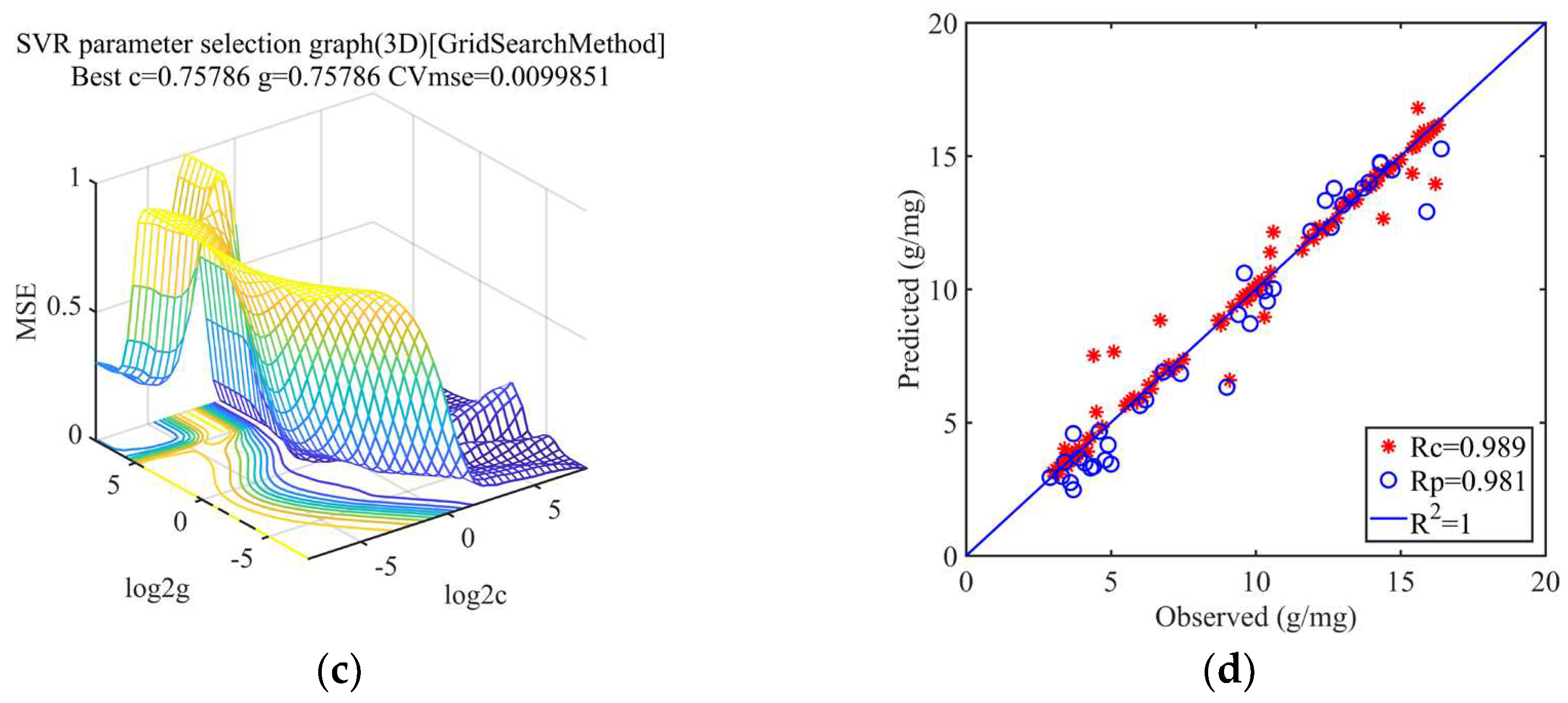 Preprints 89864 g006b