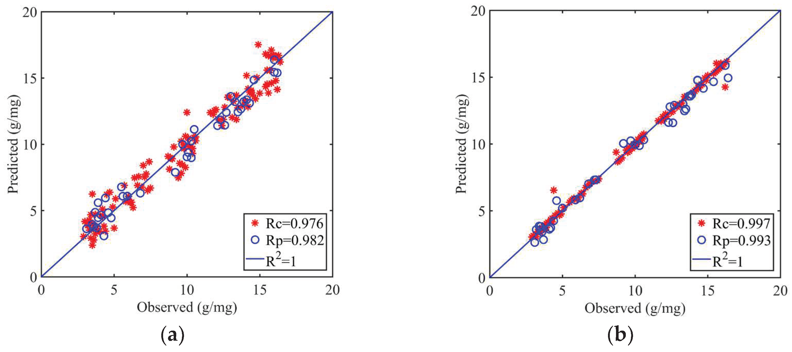 Preprints 89864 g007