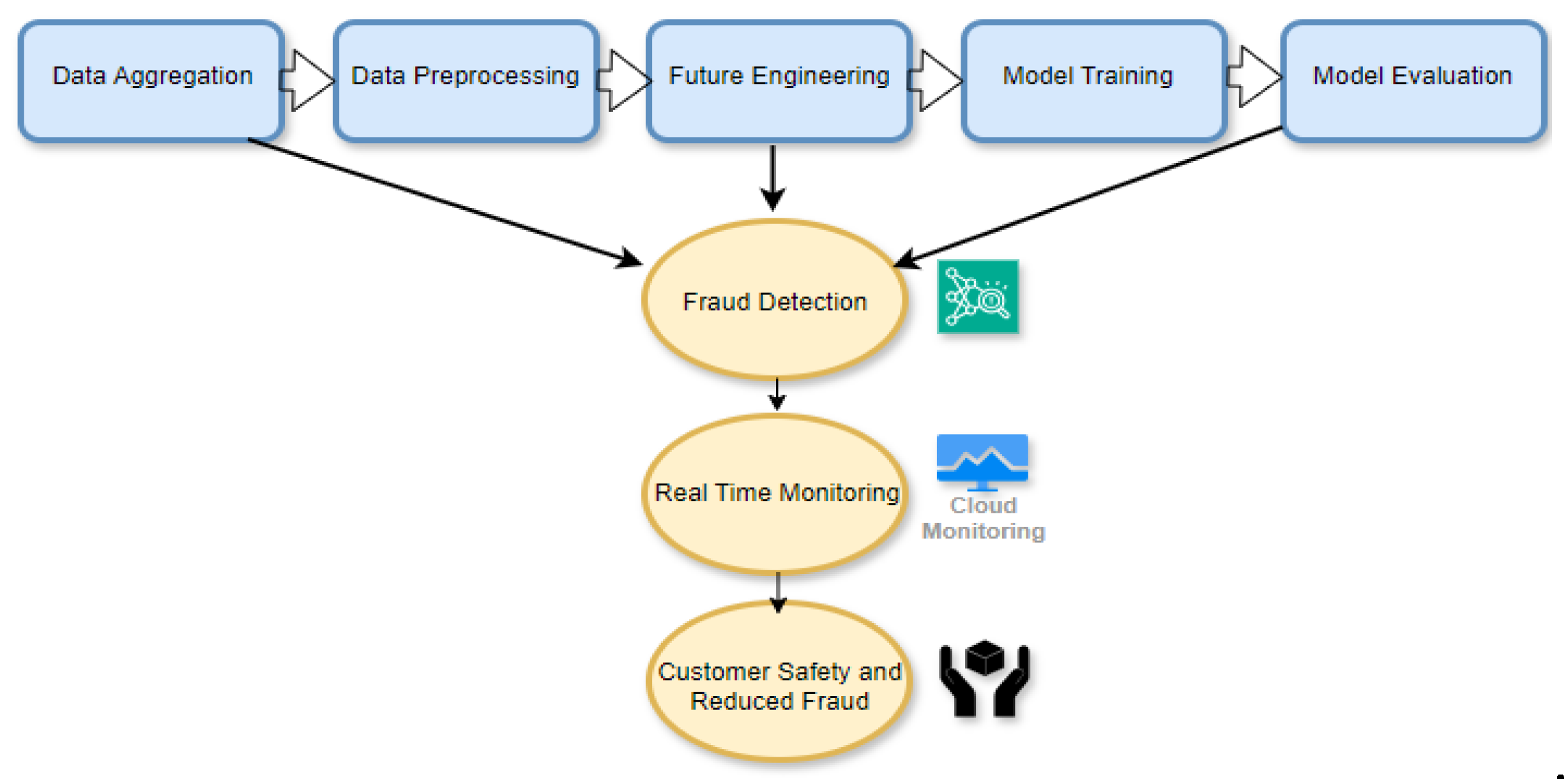 Preprints 110495 g002