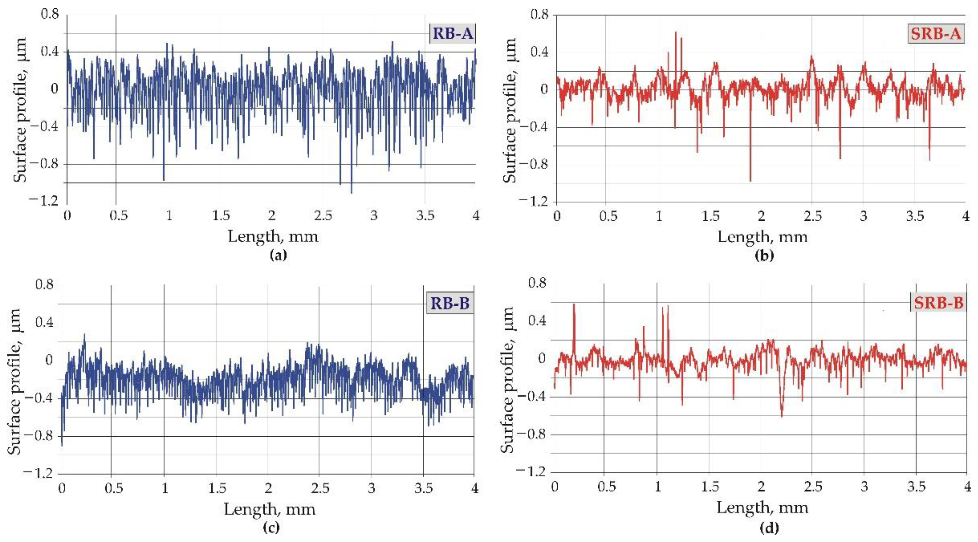 Preprints 106957 g003