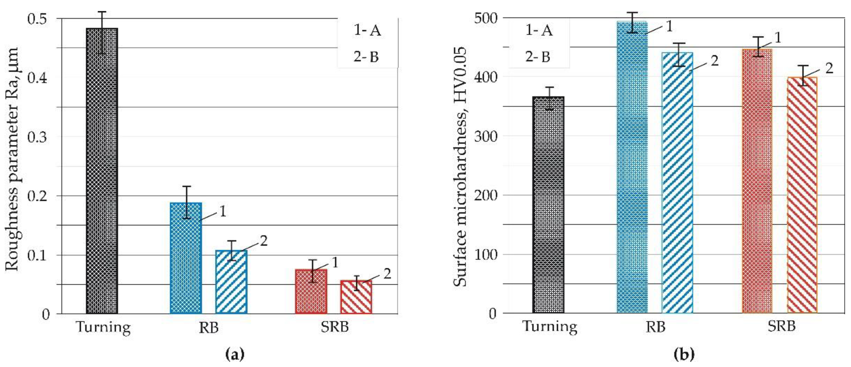 Preprints 106957 g004