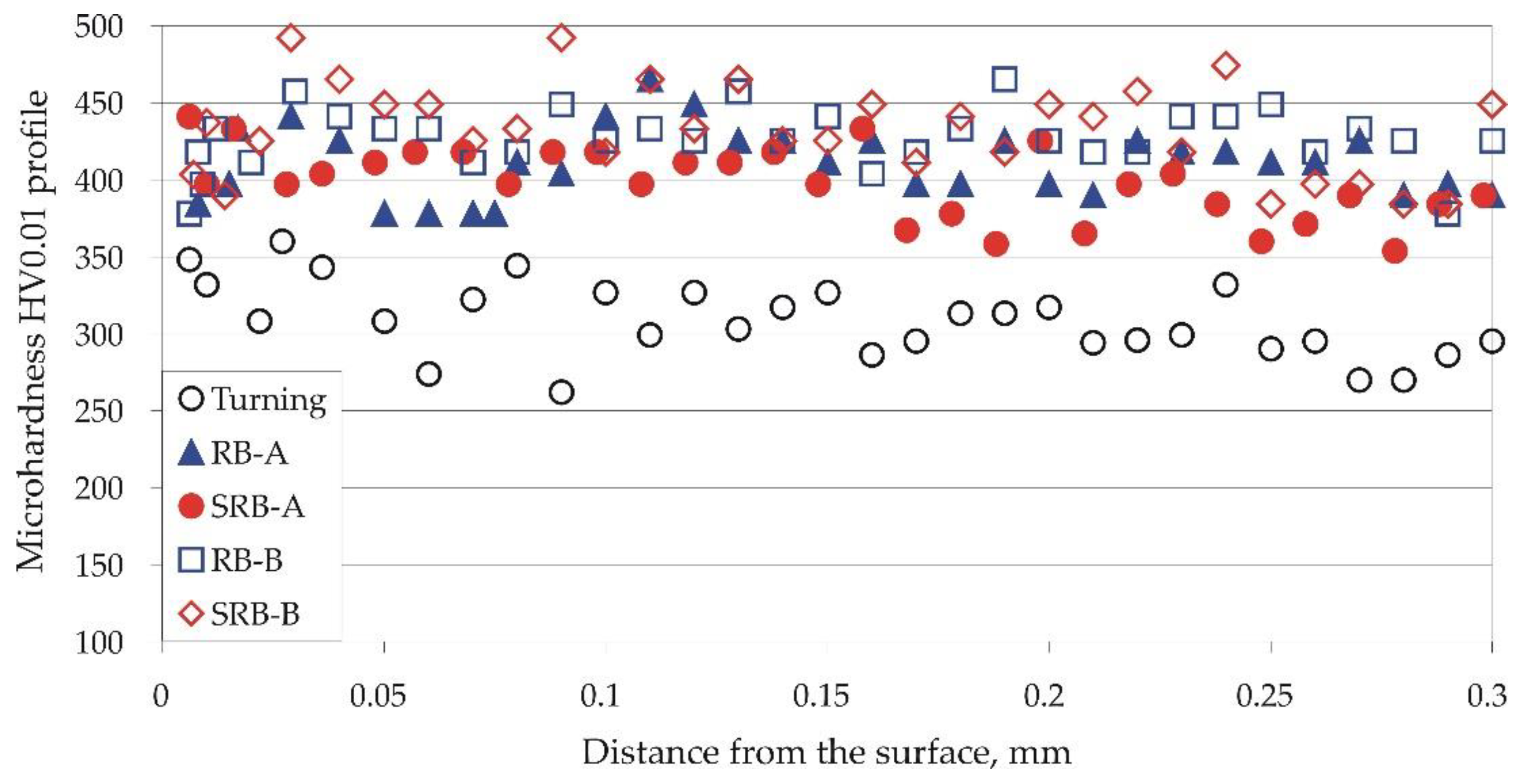 Preprints 106957 g005