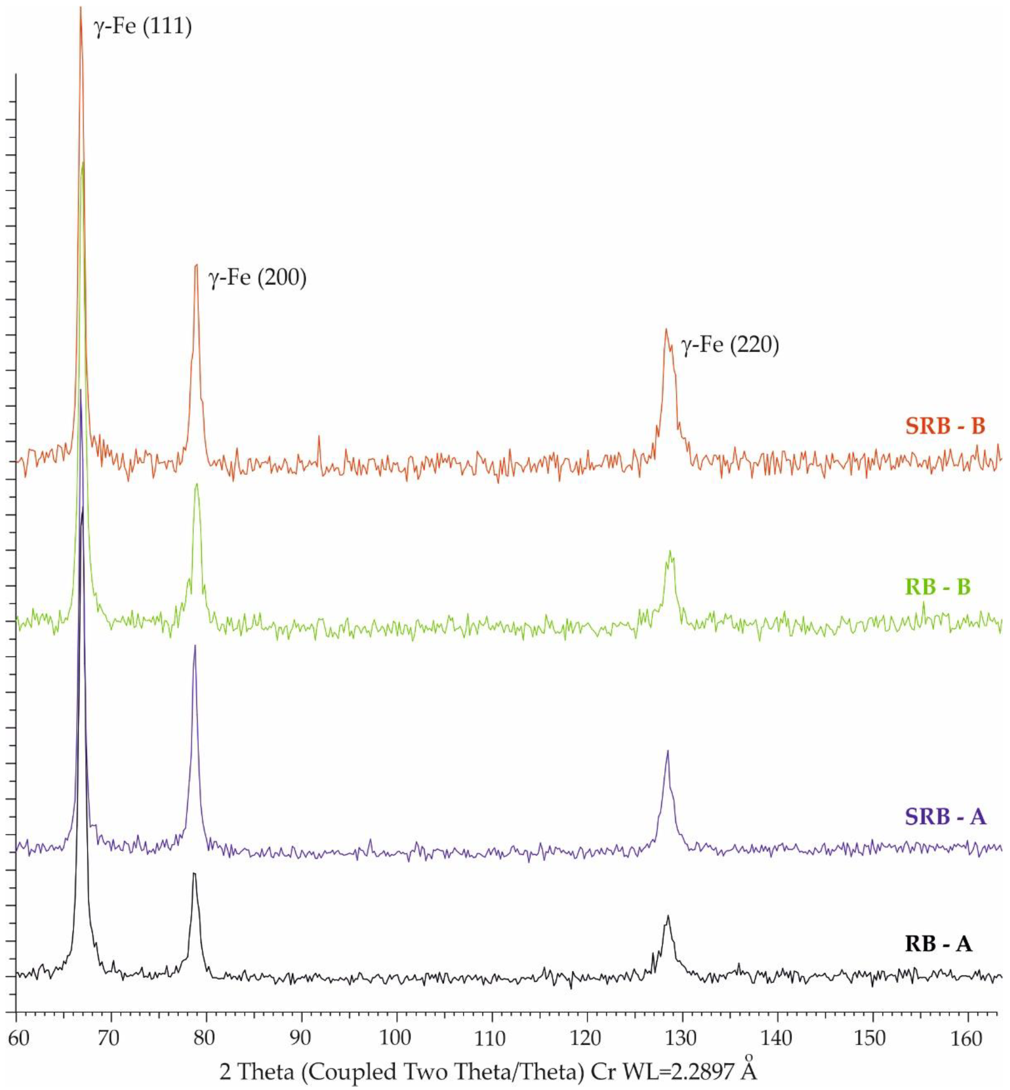 Preprints 106957 g006