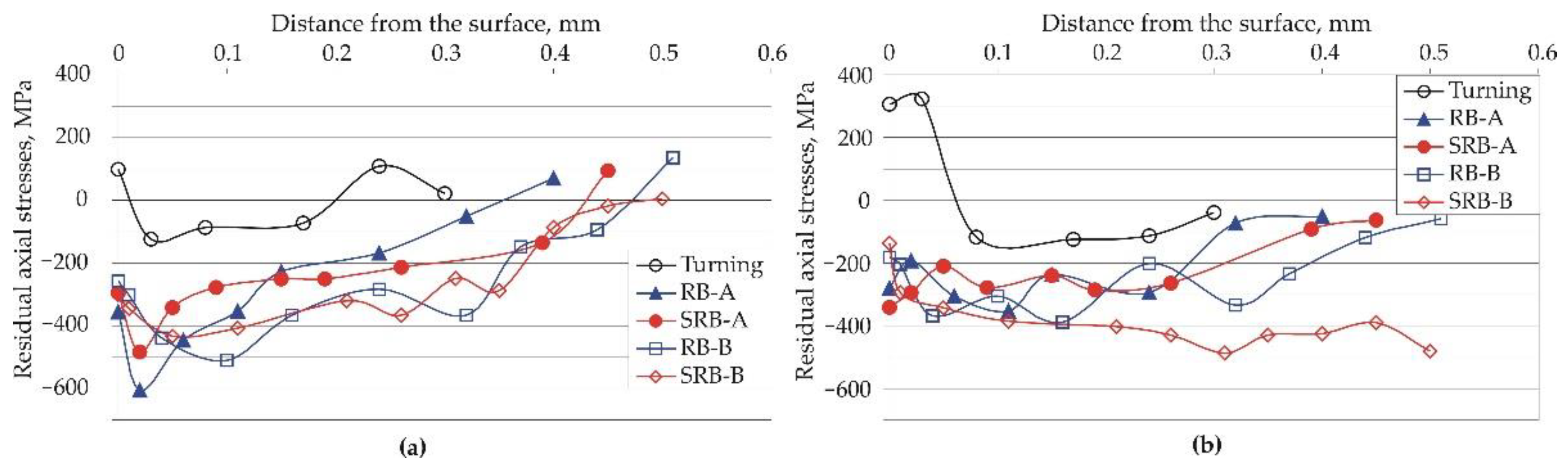 Preprints 106957 g007