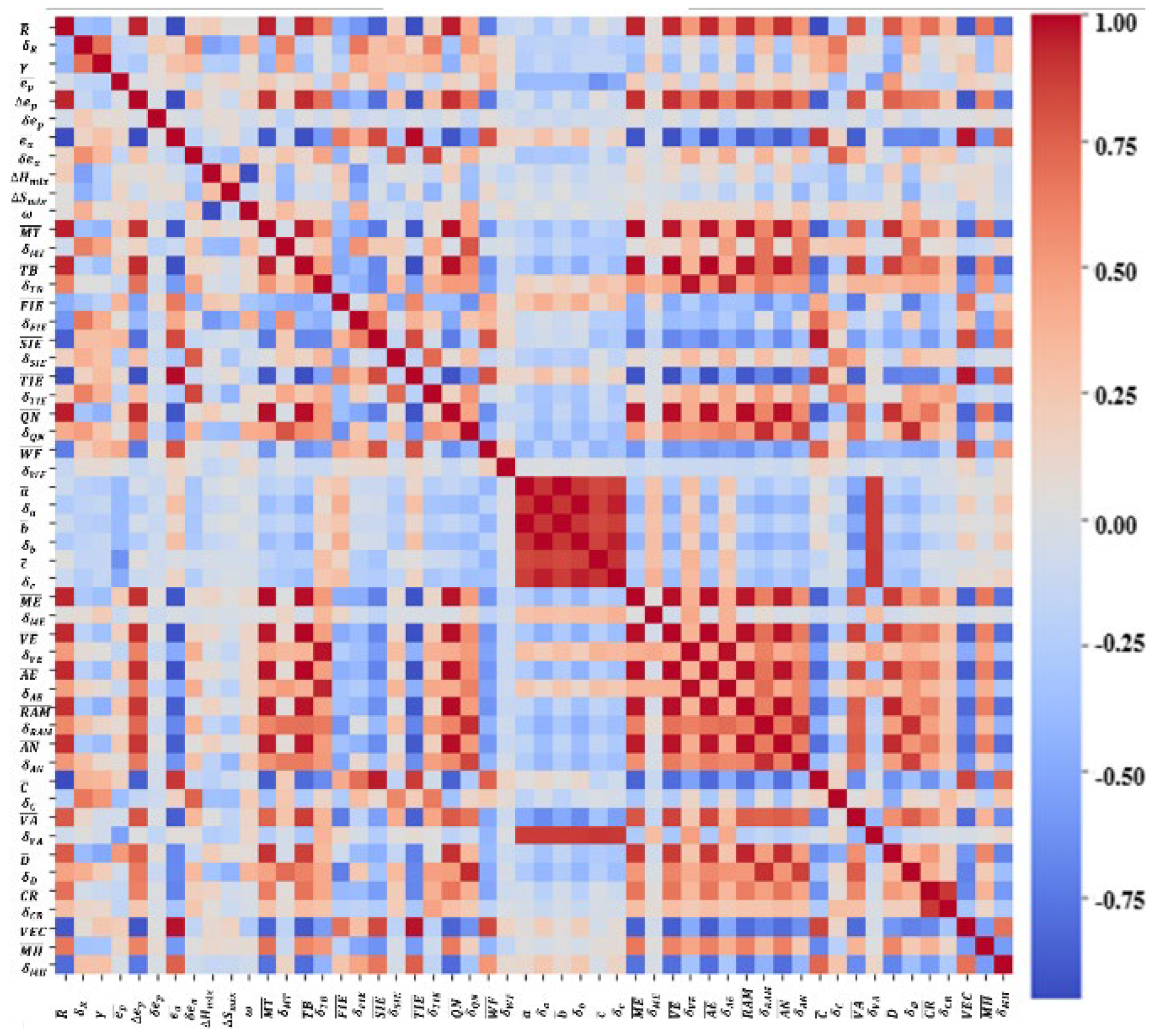 Preprints 98895 g002