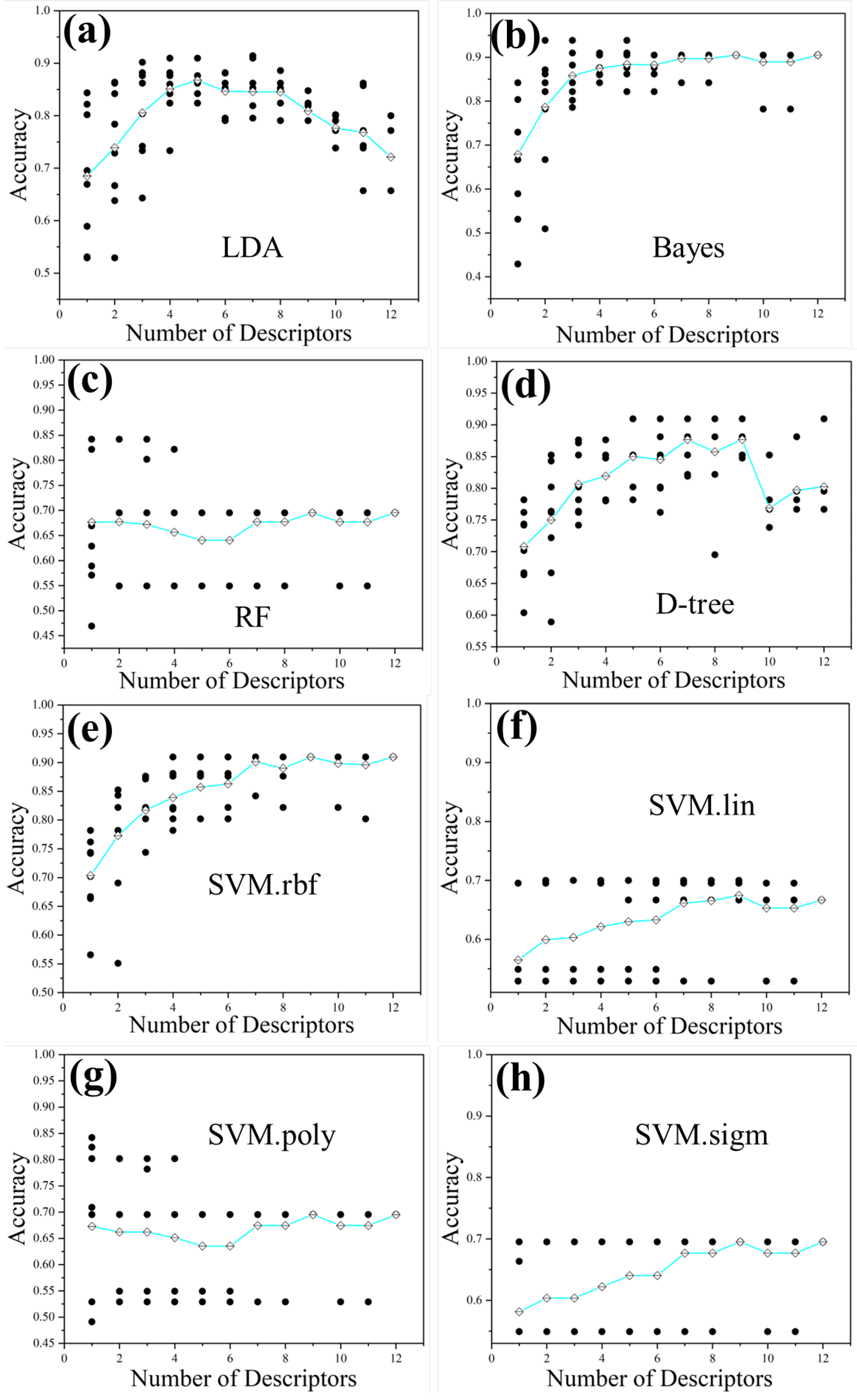 Preprints 98895 g003