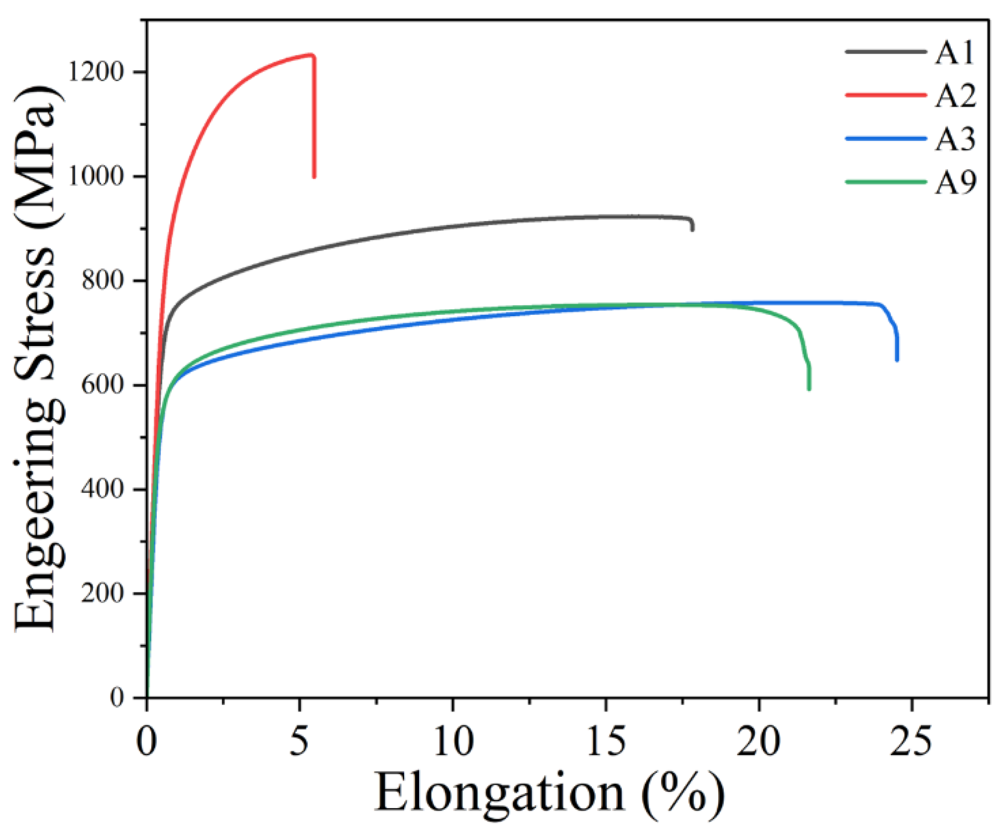 Preprints 98895 g005