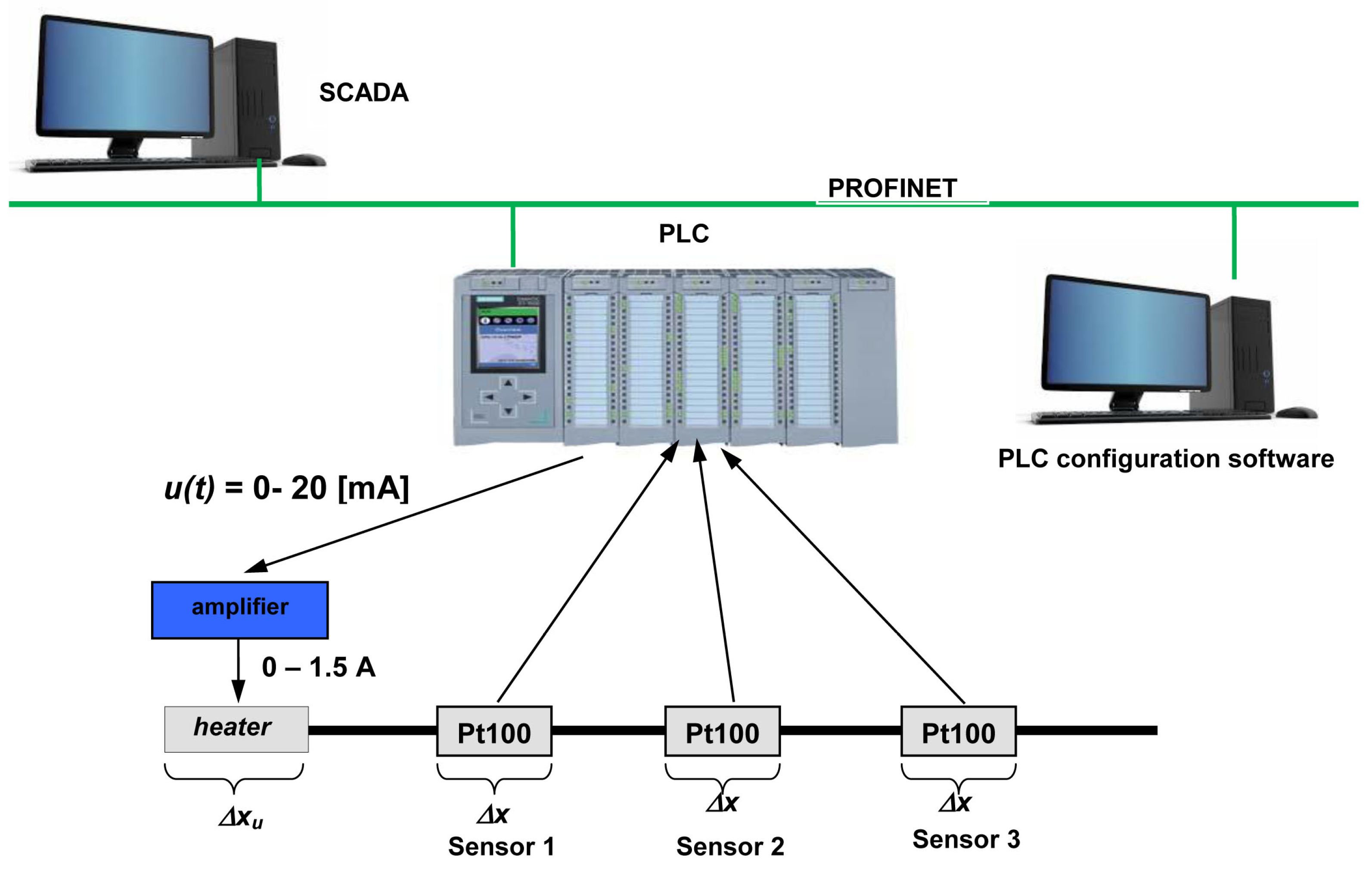 Preprints 108949 g001