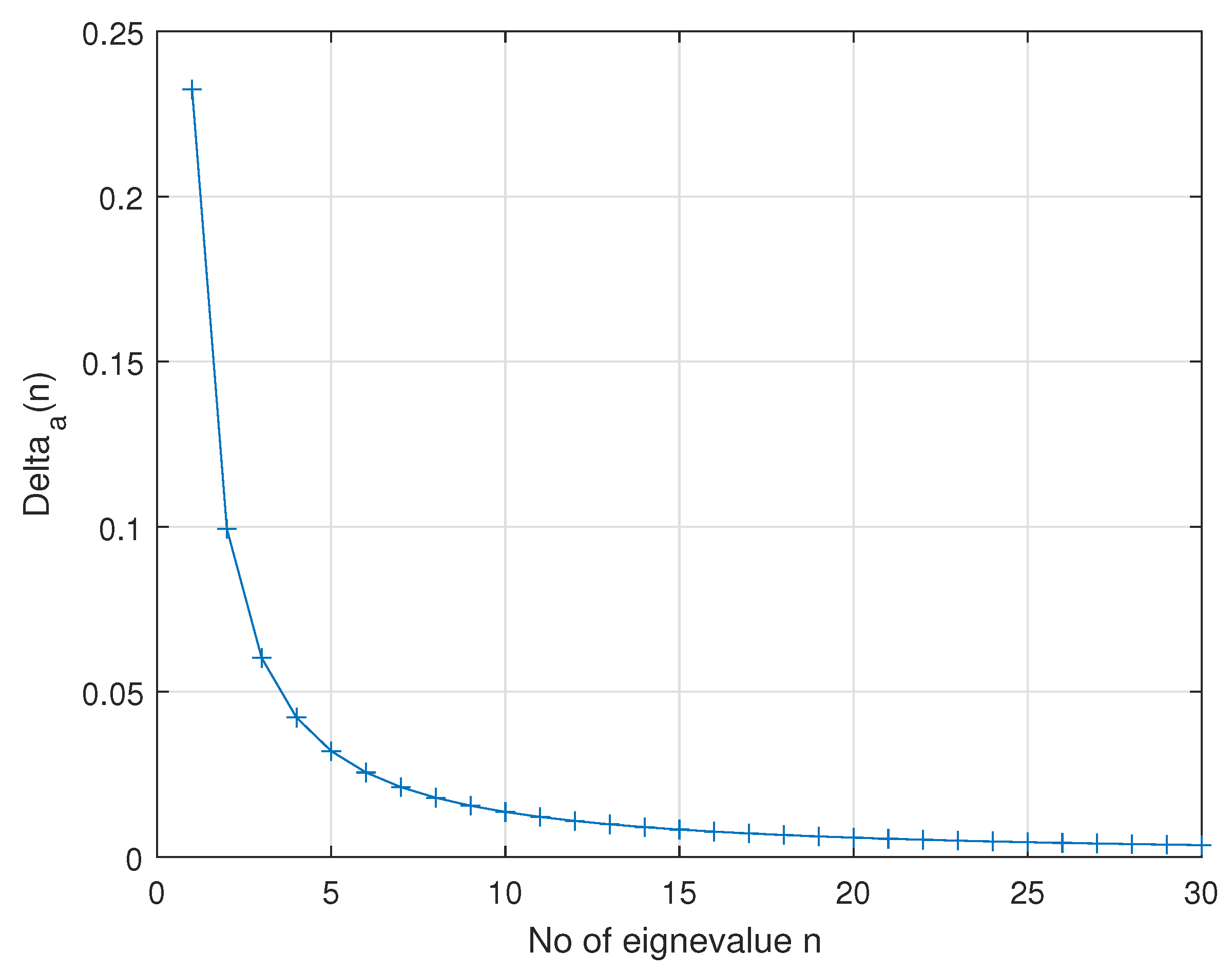 Preprints 108949 g004