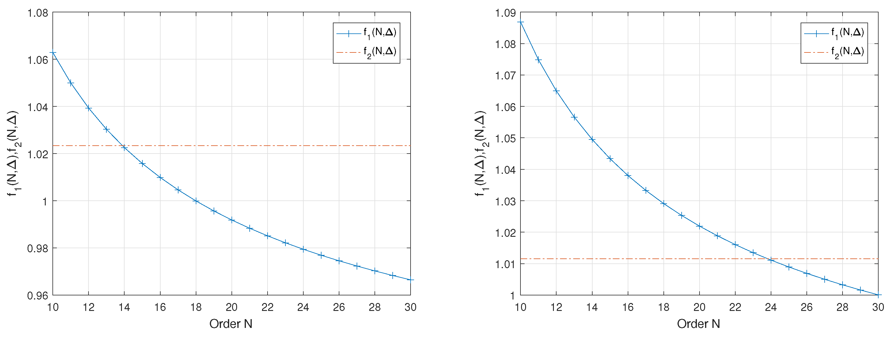 Preprints 108949 g005