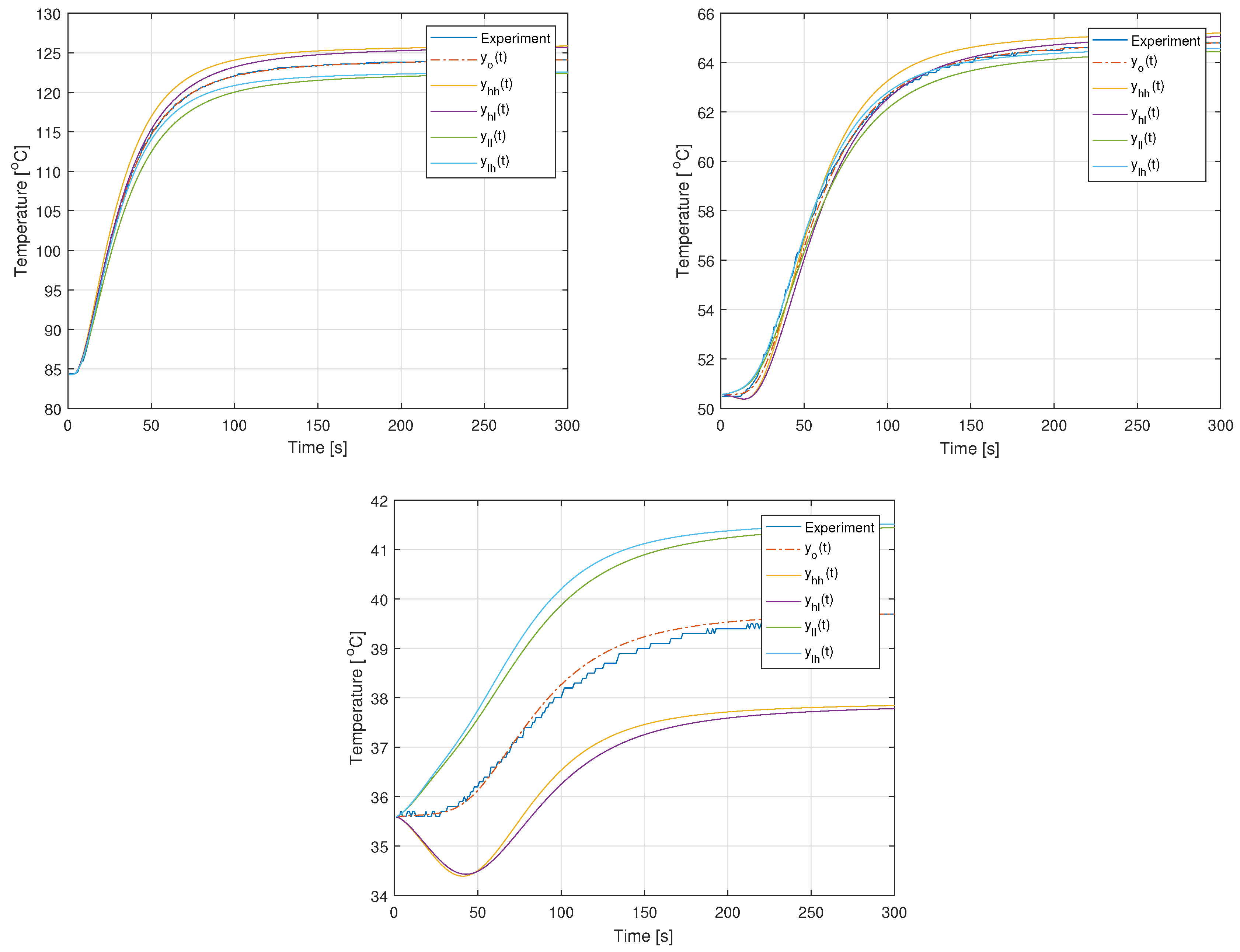 Preprints 108949 g006