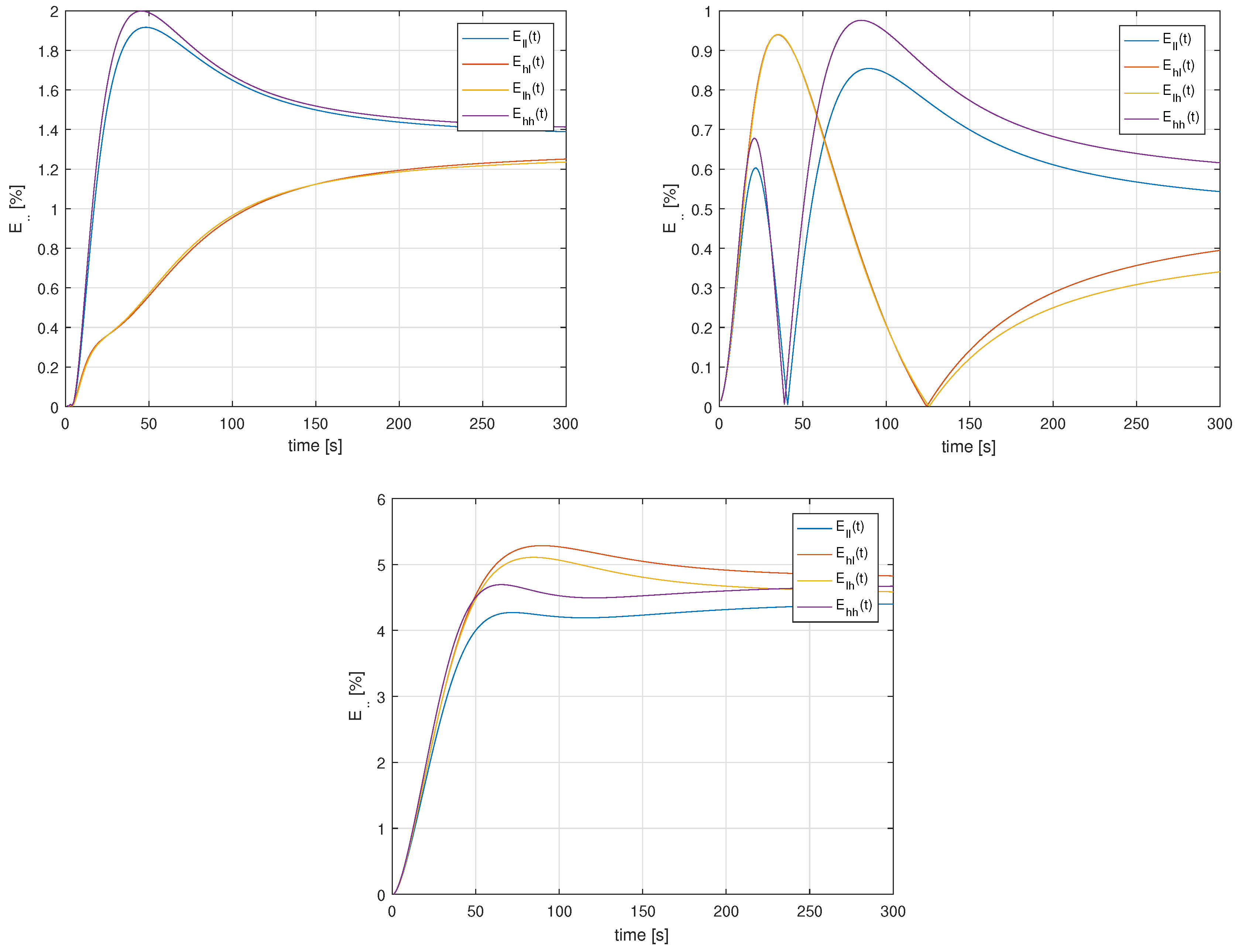 Preprints 108949 g007