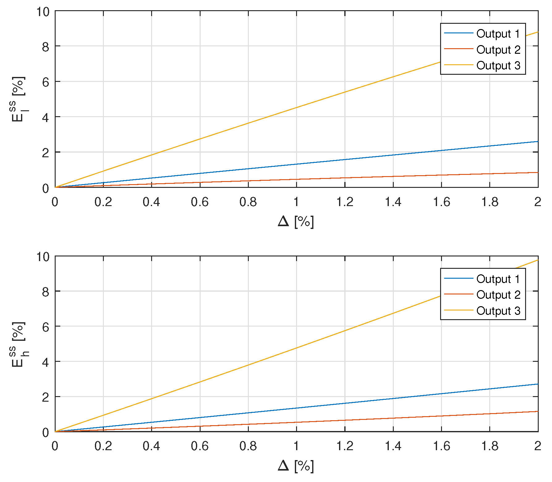 Preprints 108949 g008