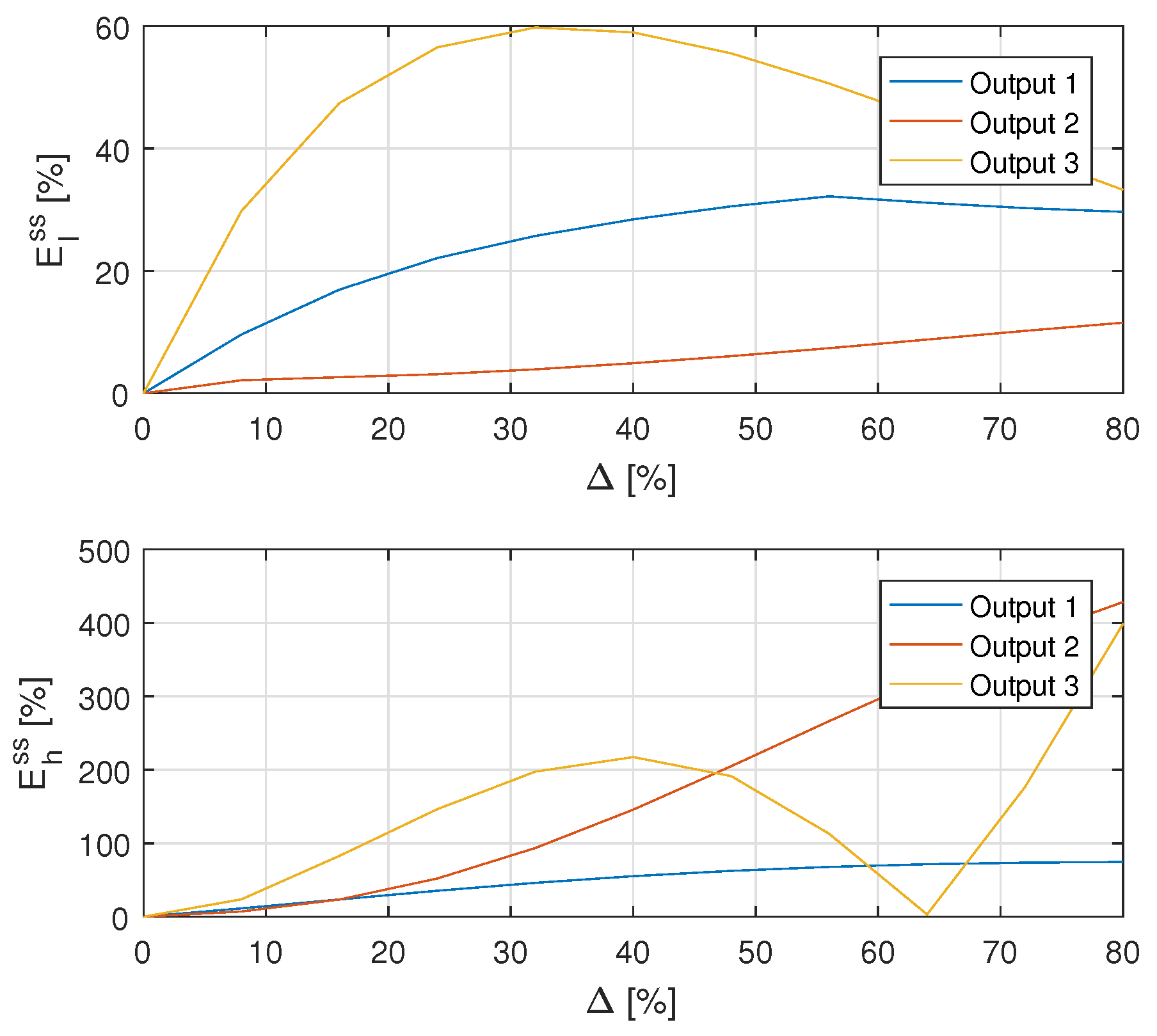 Preprints 108949 g009