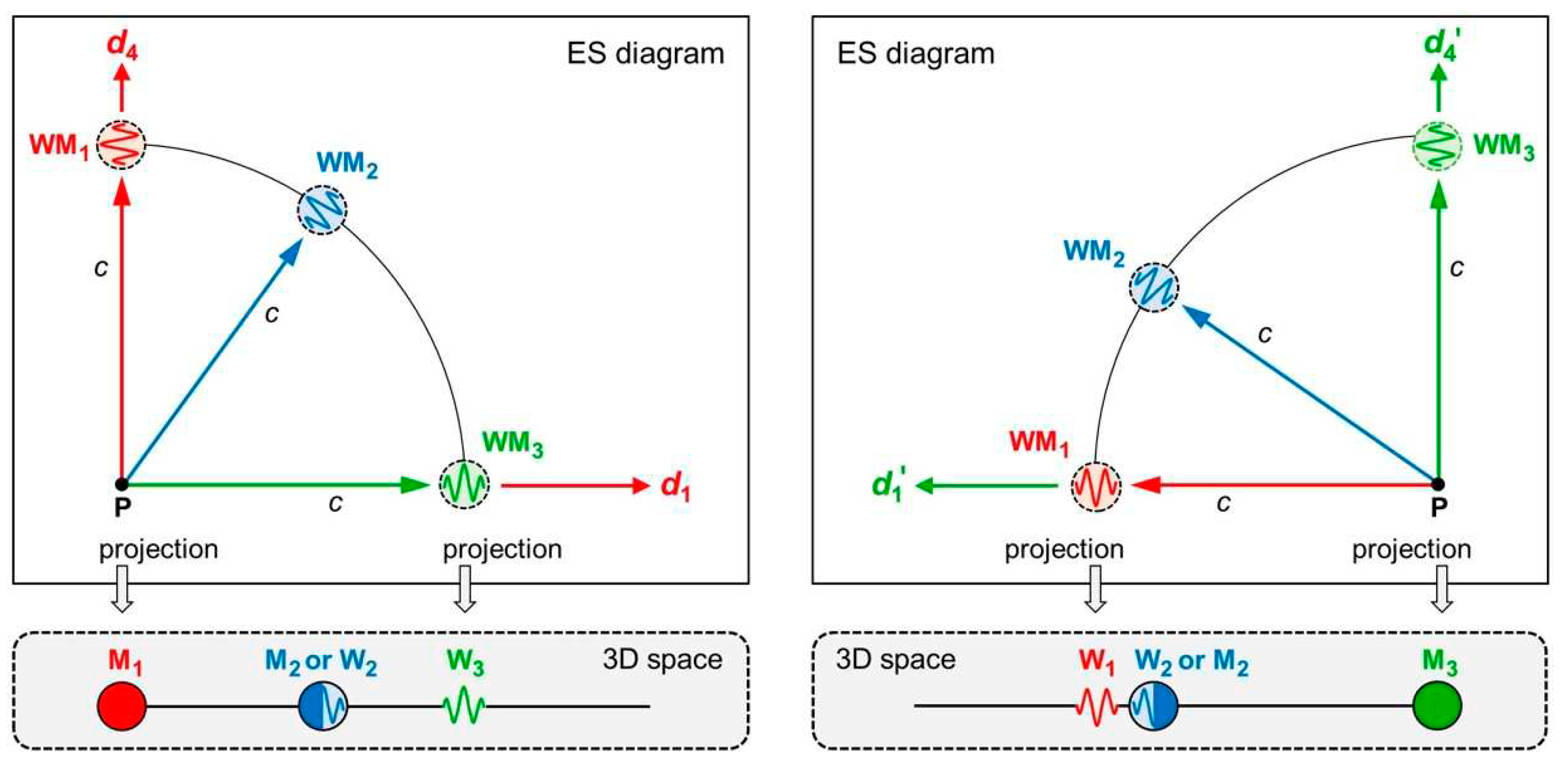 Preprints 70780 g007