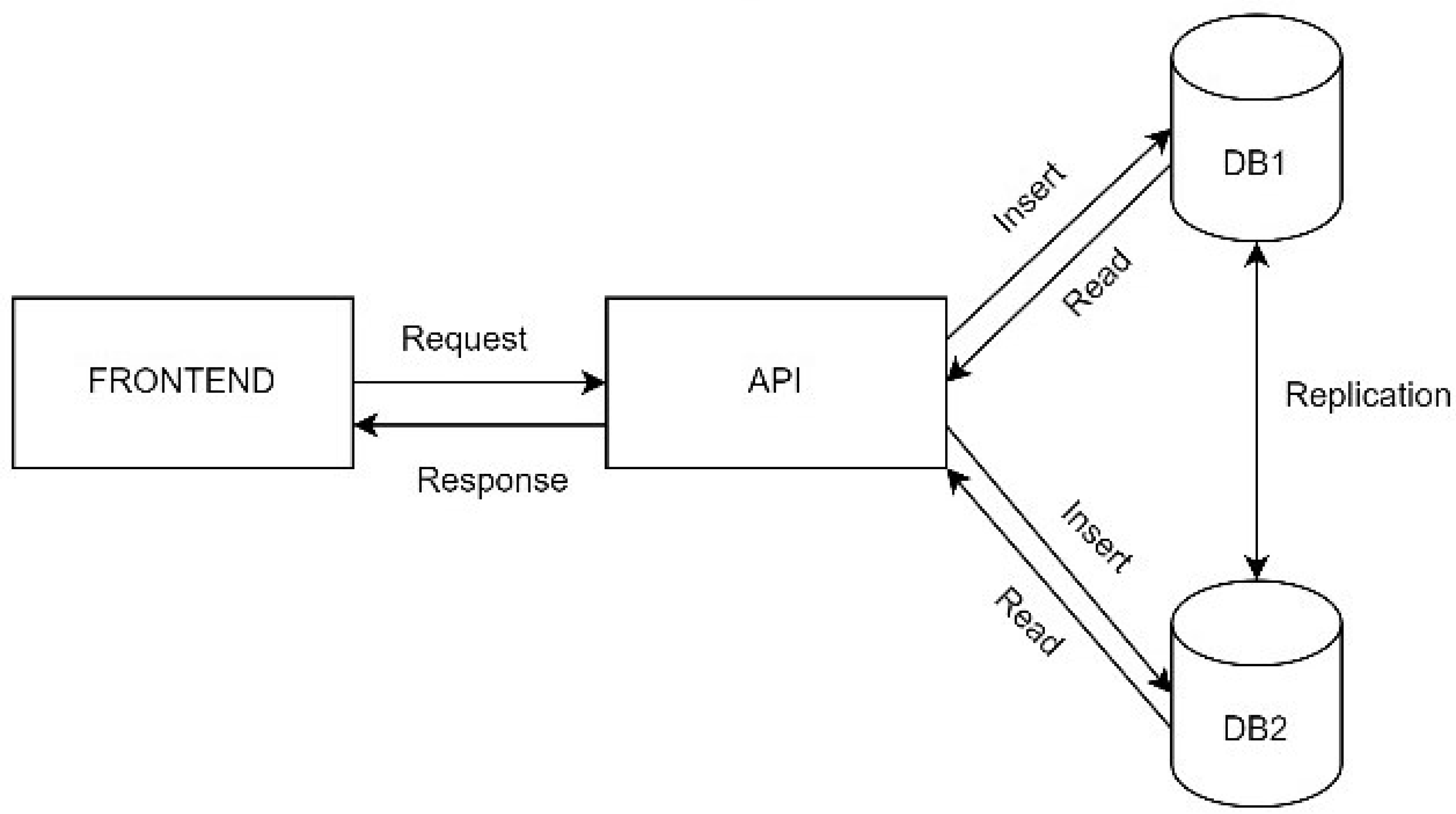 Preprints 110737 g002