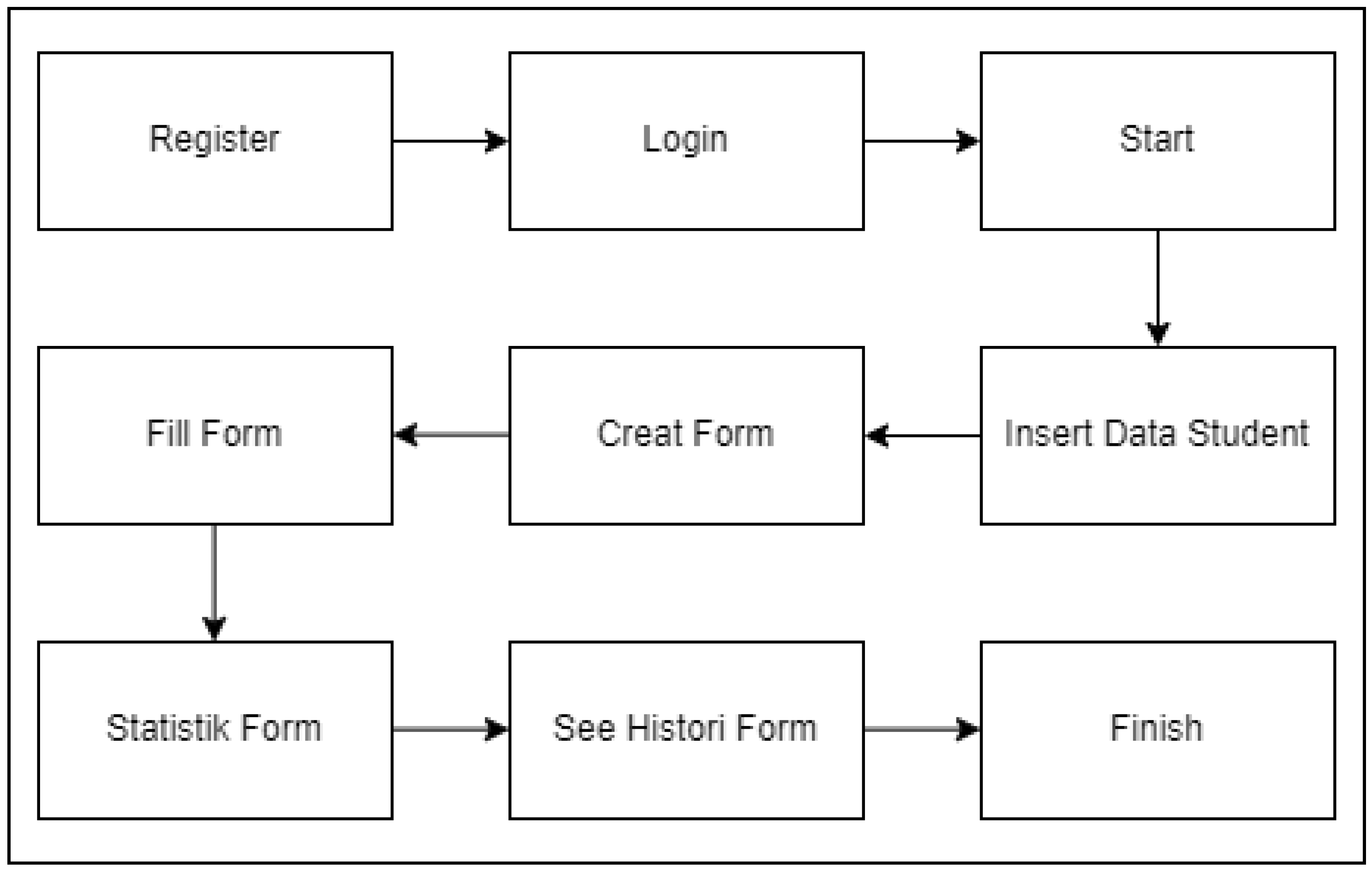 Preprints 110737 g003