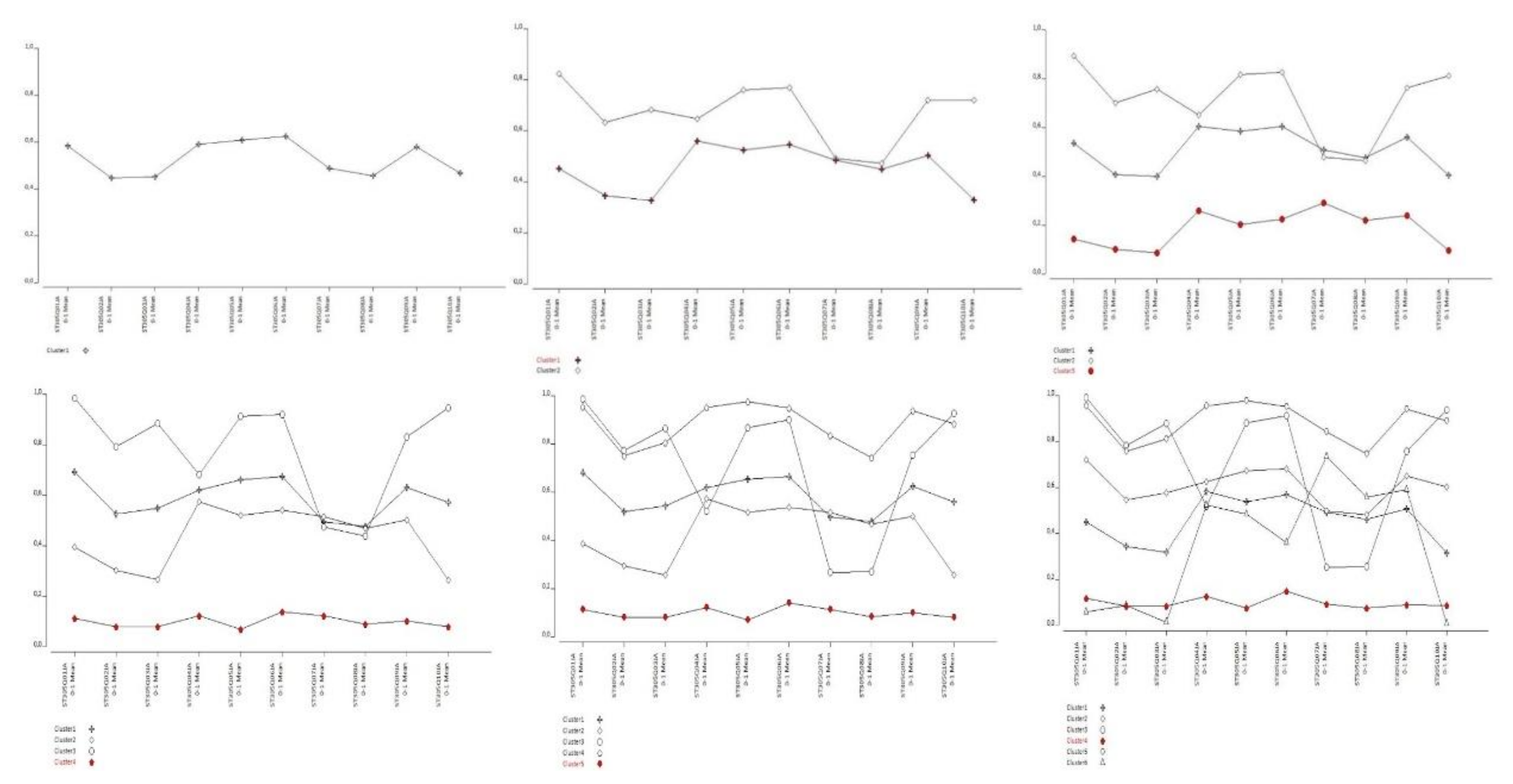 Preprints 111428 g001