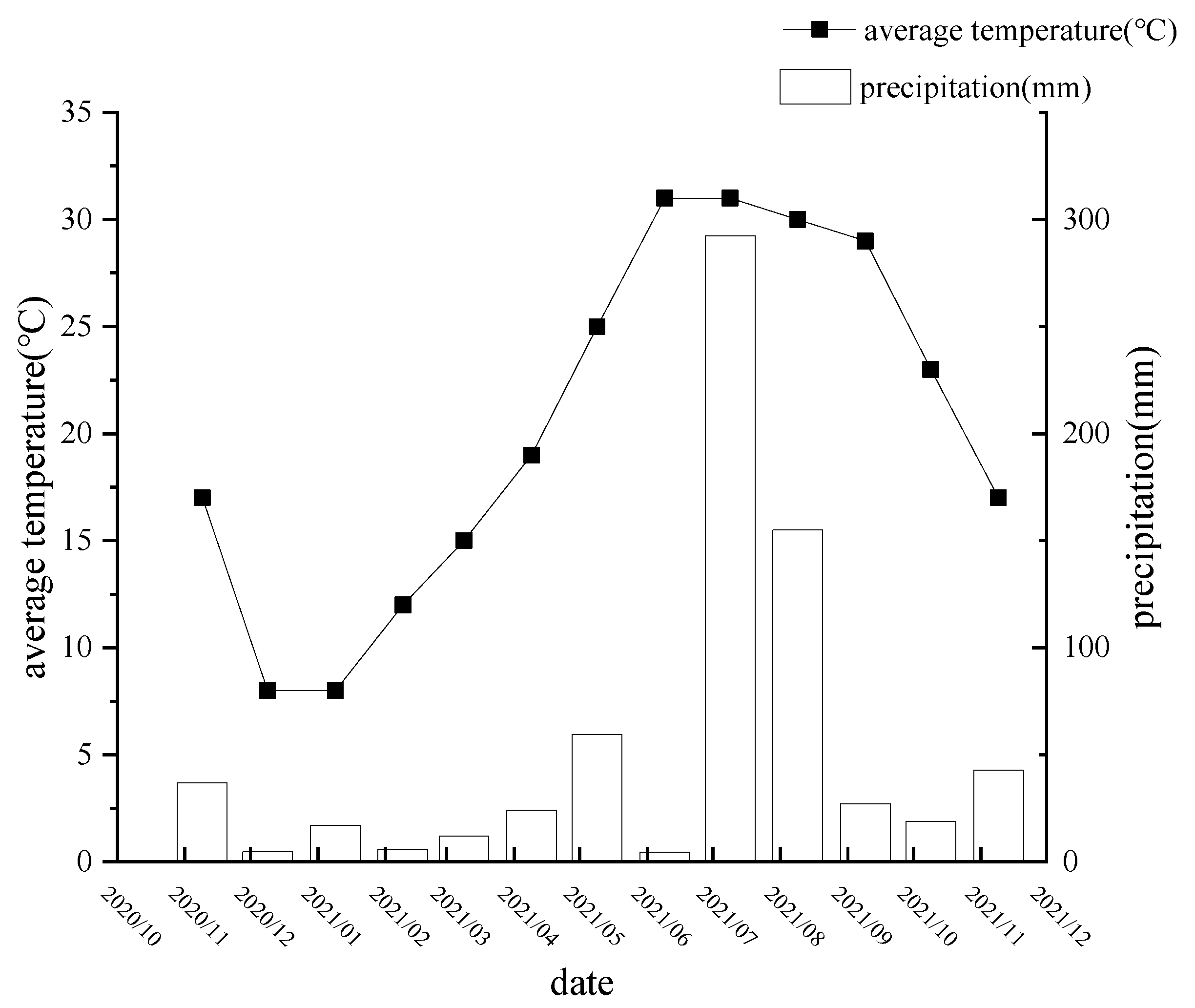 Preprints 81166 g002