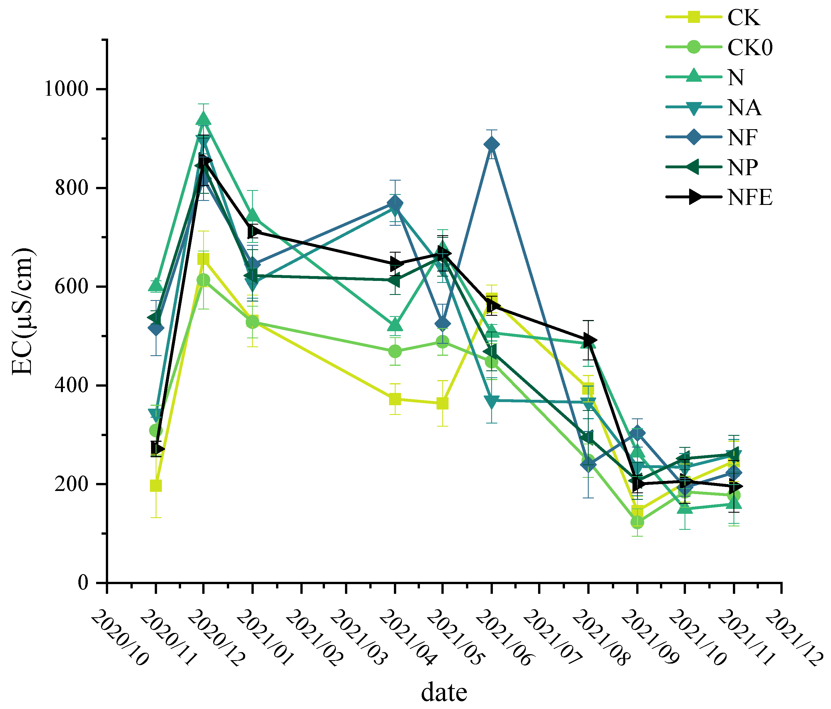 Preprints 81166 g004