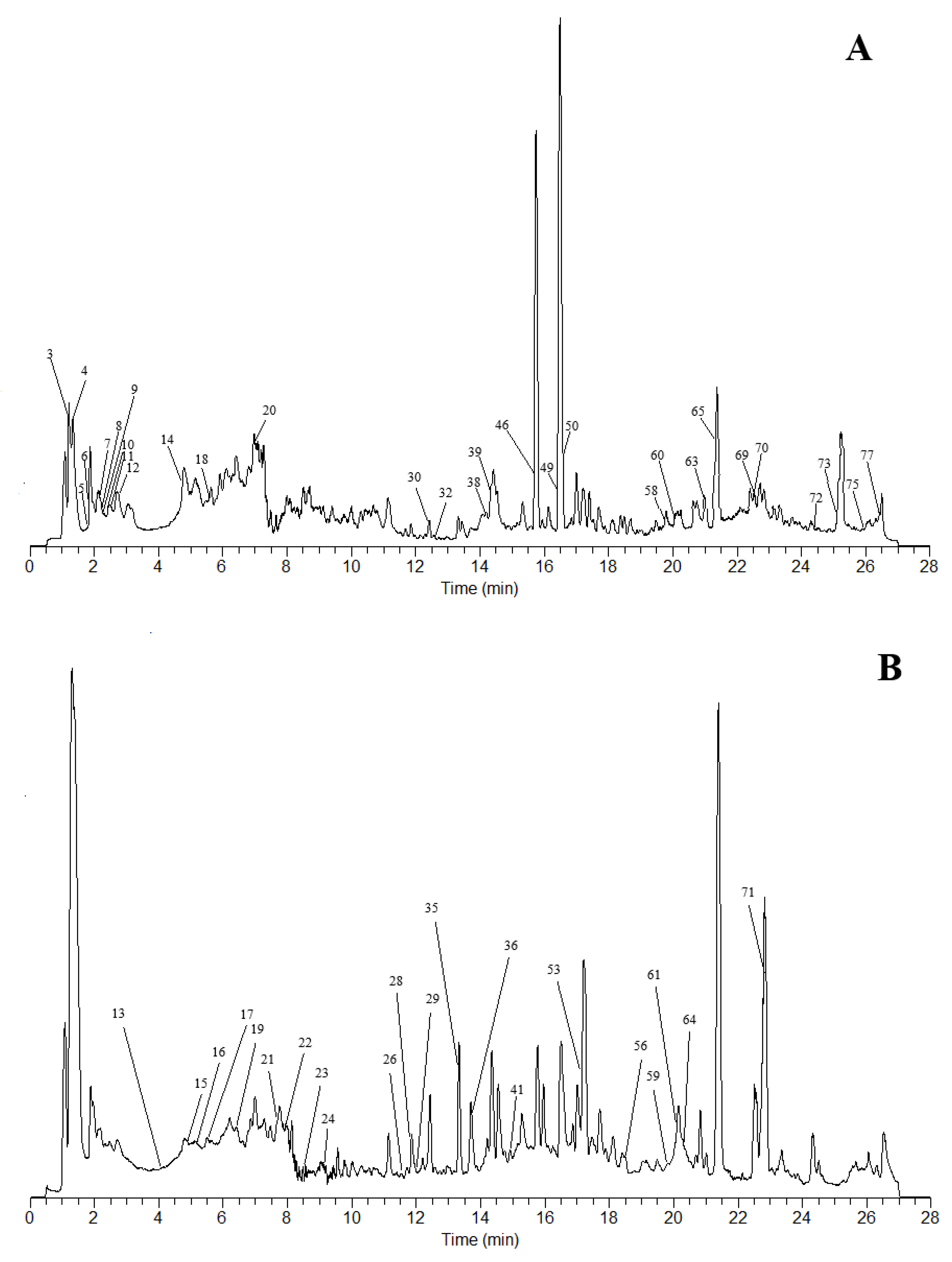 Preprints 84565 g001a