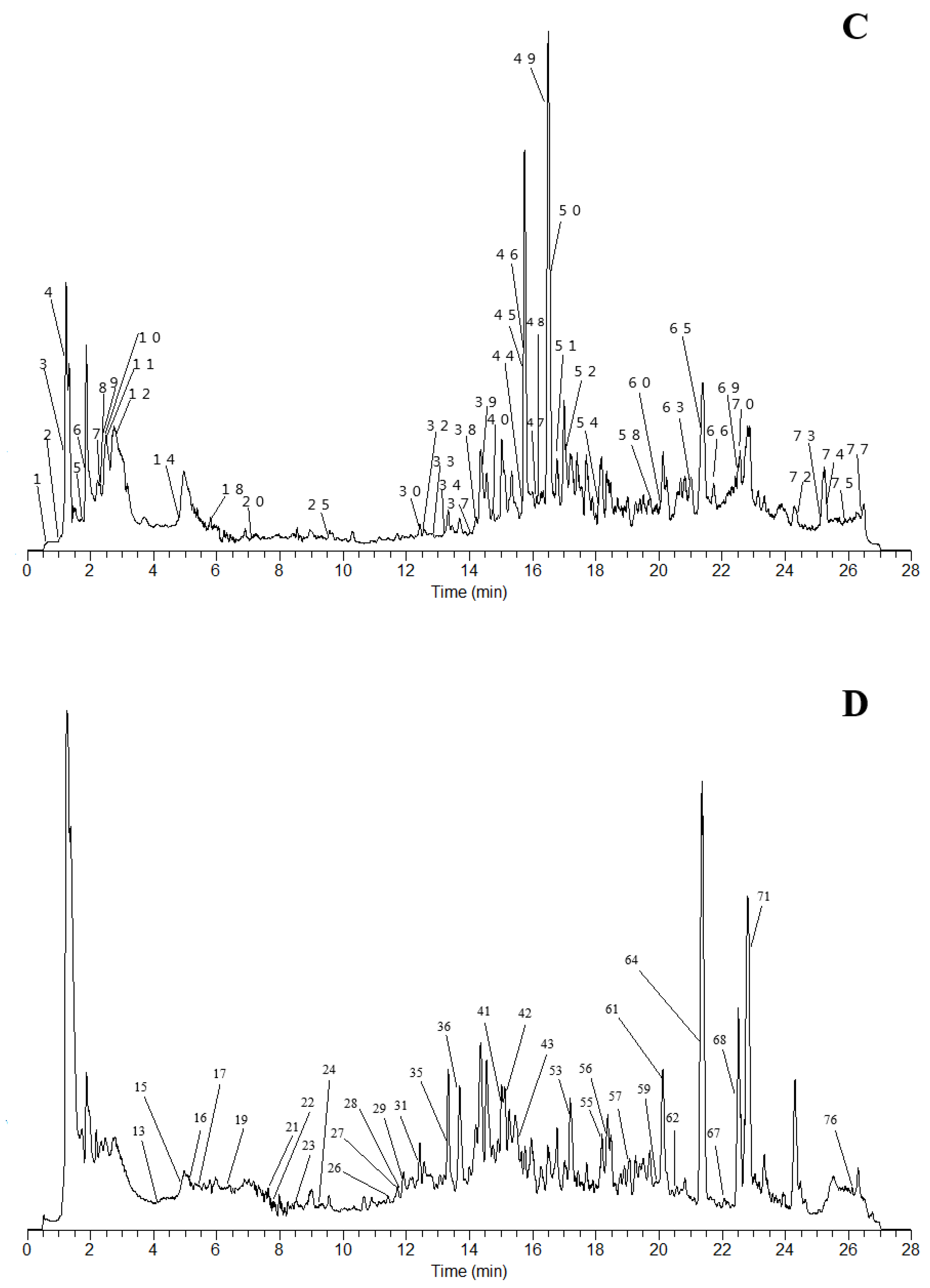 Preprints 84565 g001b