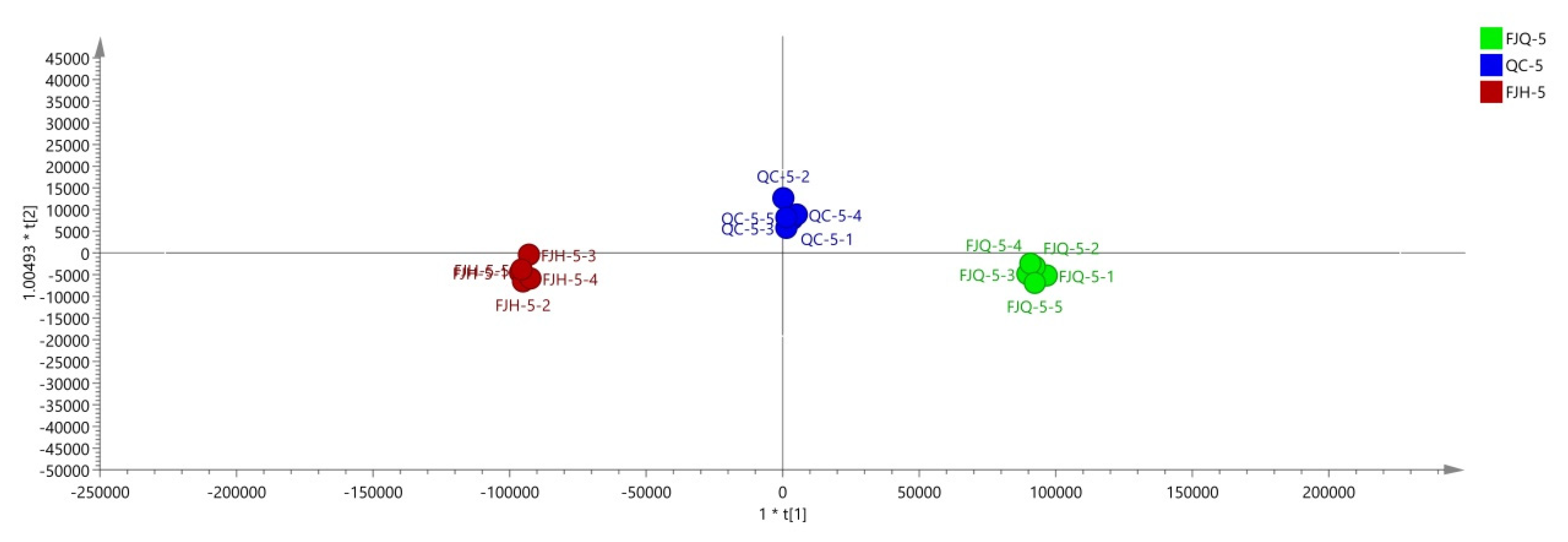 Preprints 84565 g002