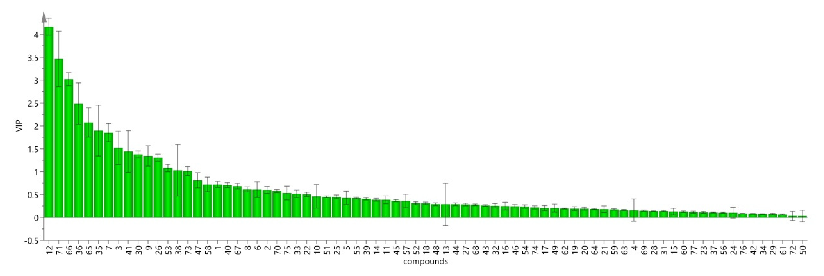 Preprints 84565 g003