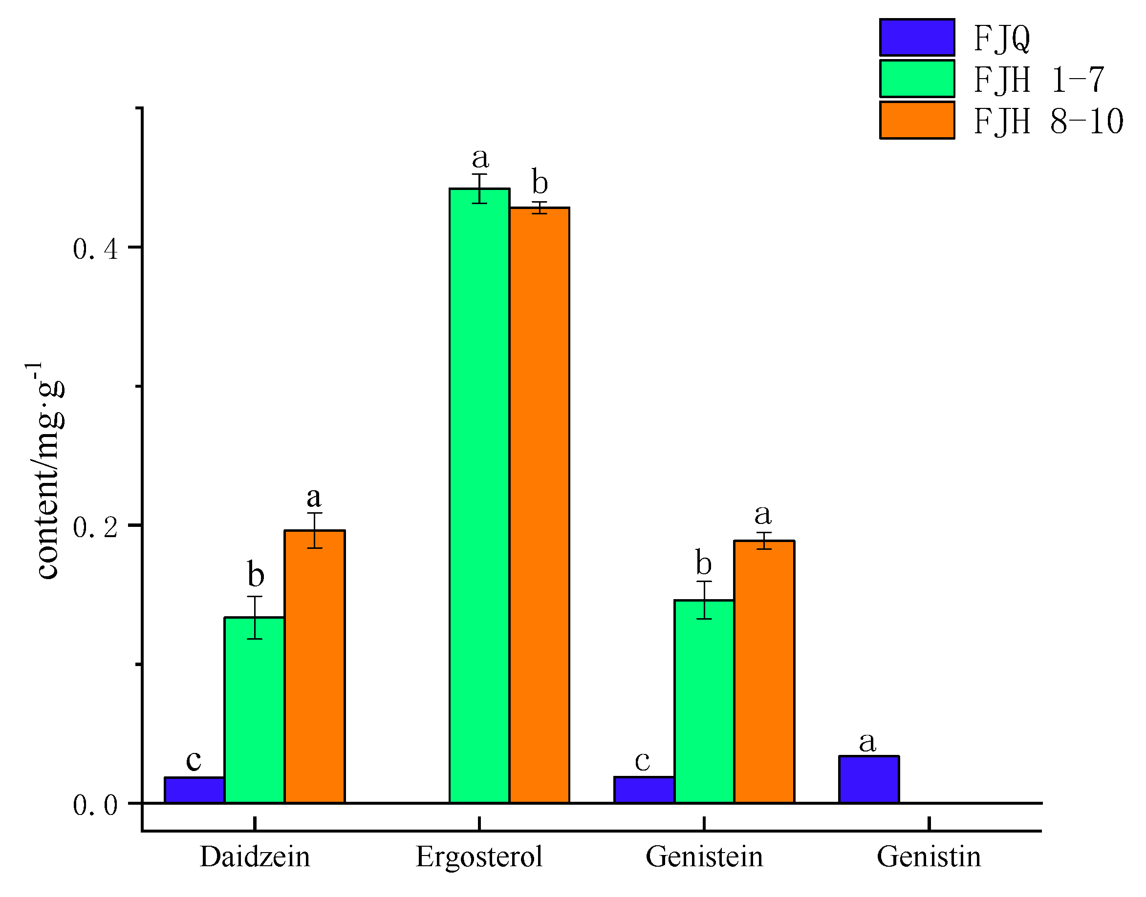 Preprints 84565 g005