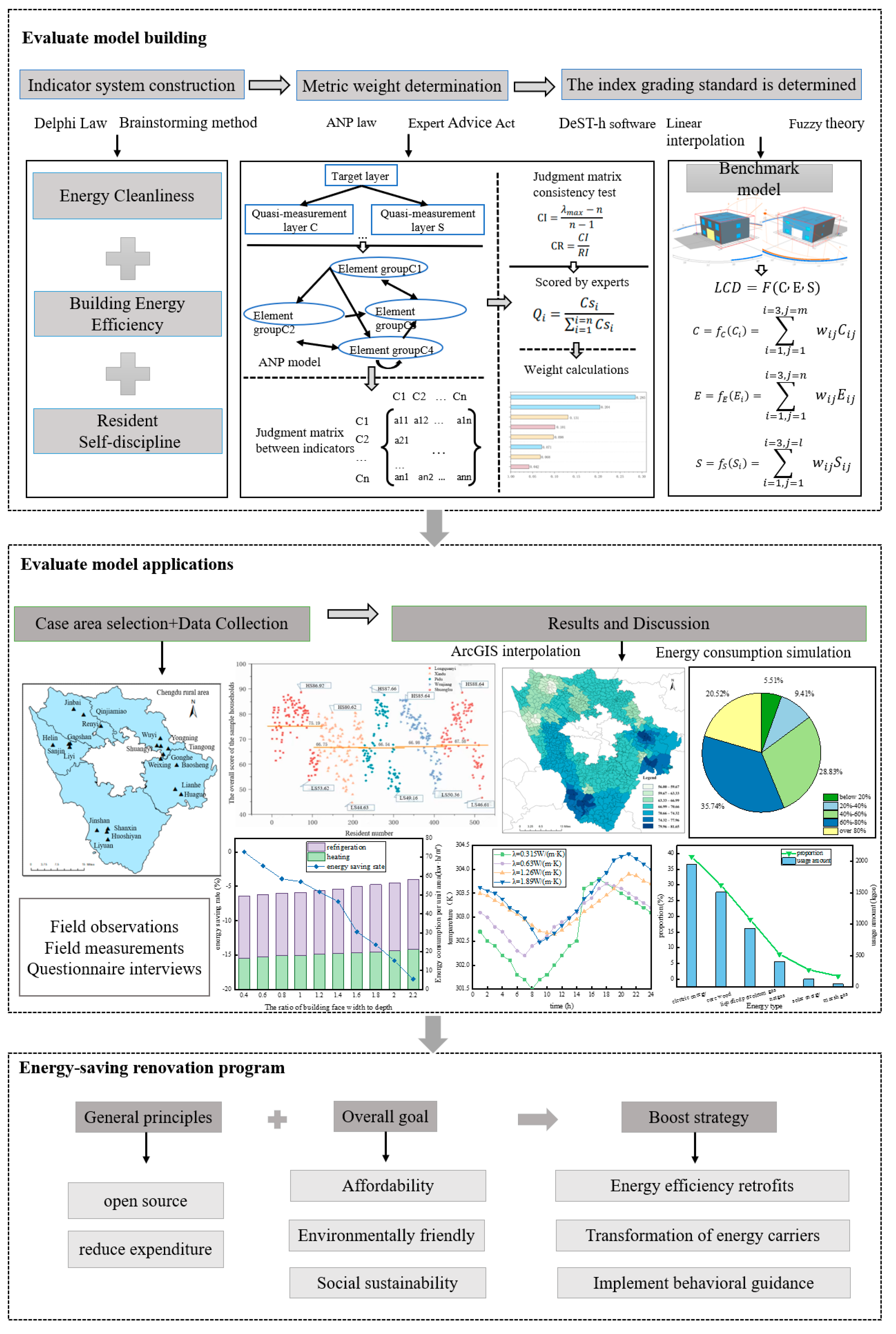 Preprints 106518 g001