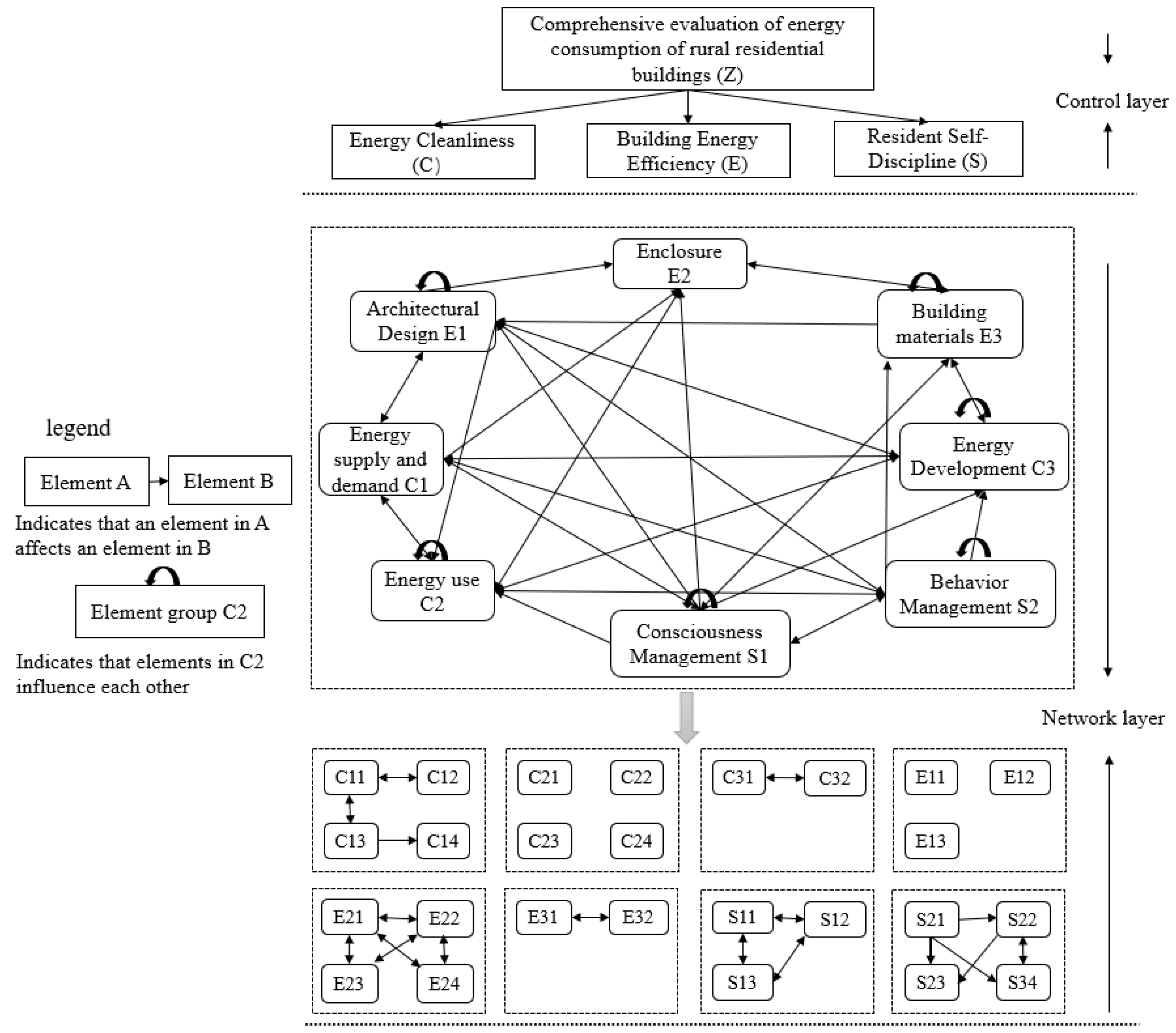 Preprints 106518 g003