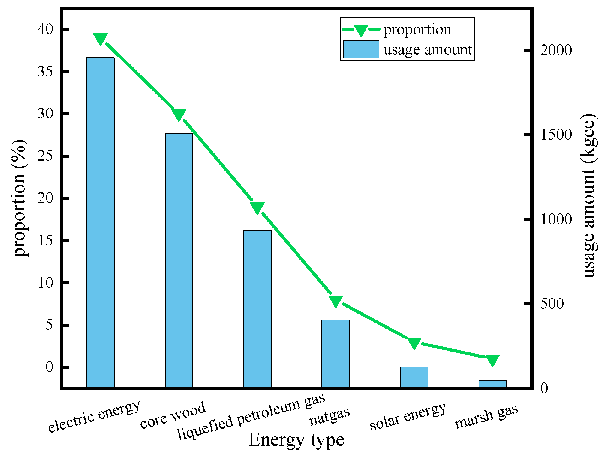 Preprints 106518 g006