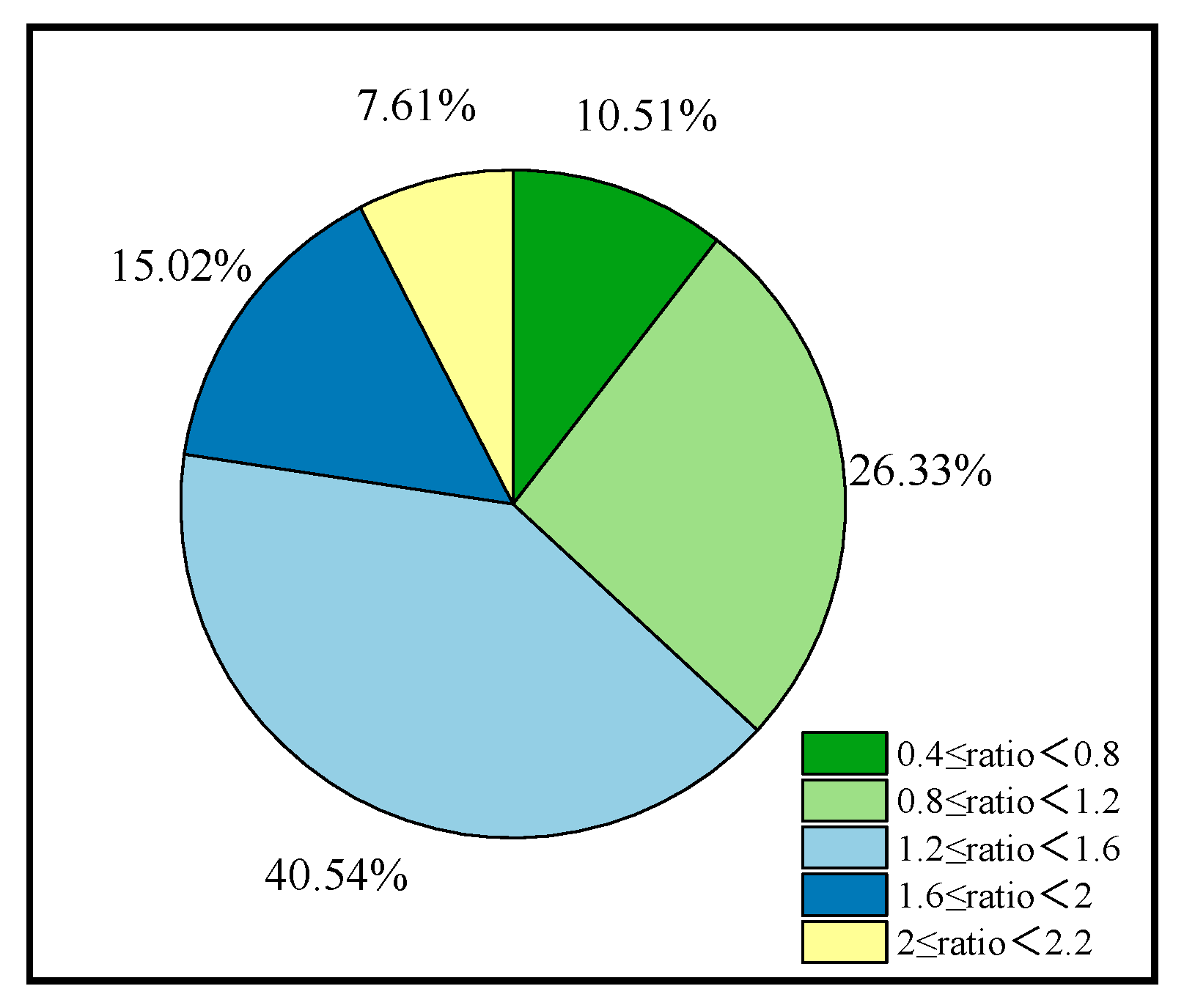 Preprints 106518 g009